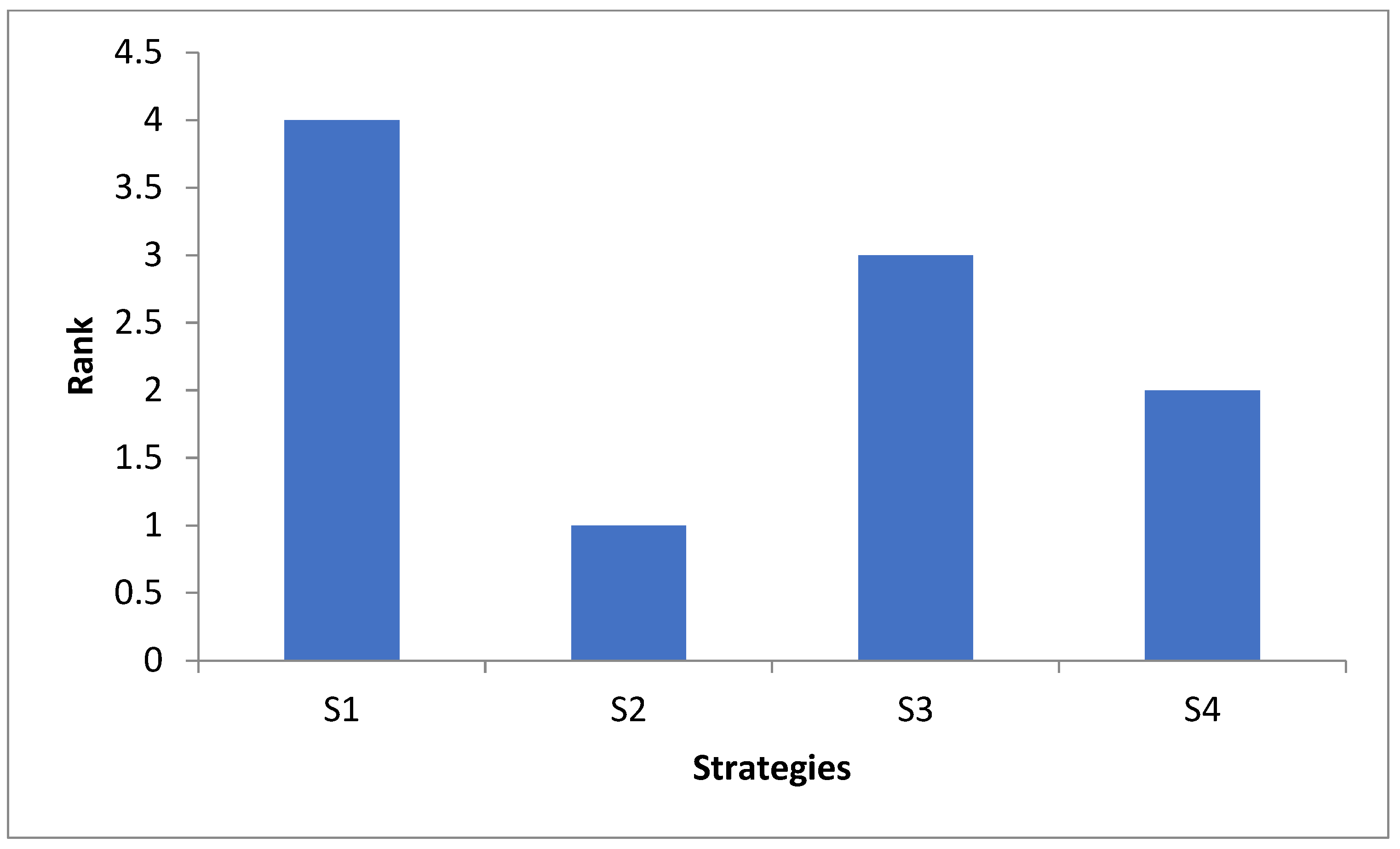 Sustainability 14 13850 g006 Sustainability 14 13850 g006