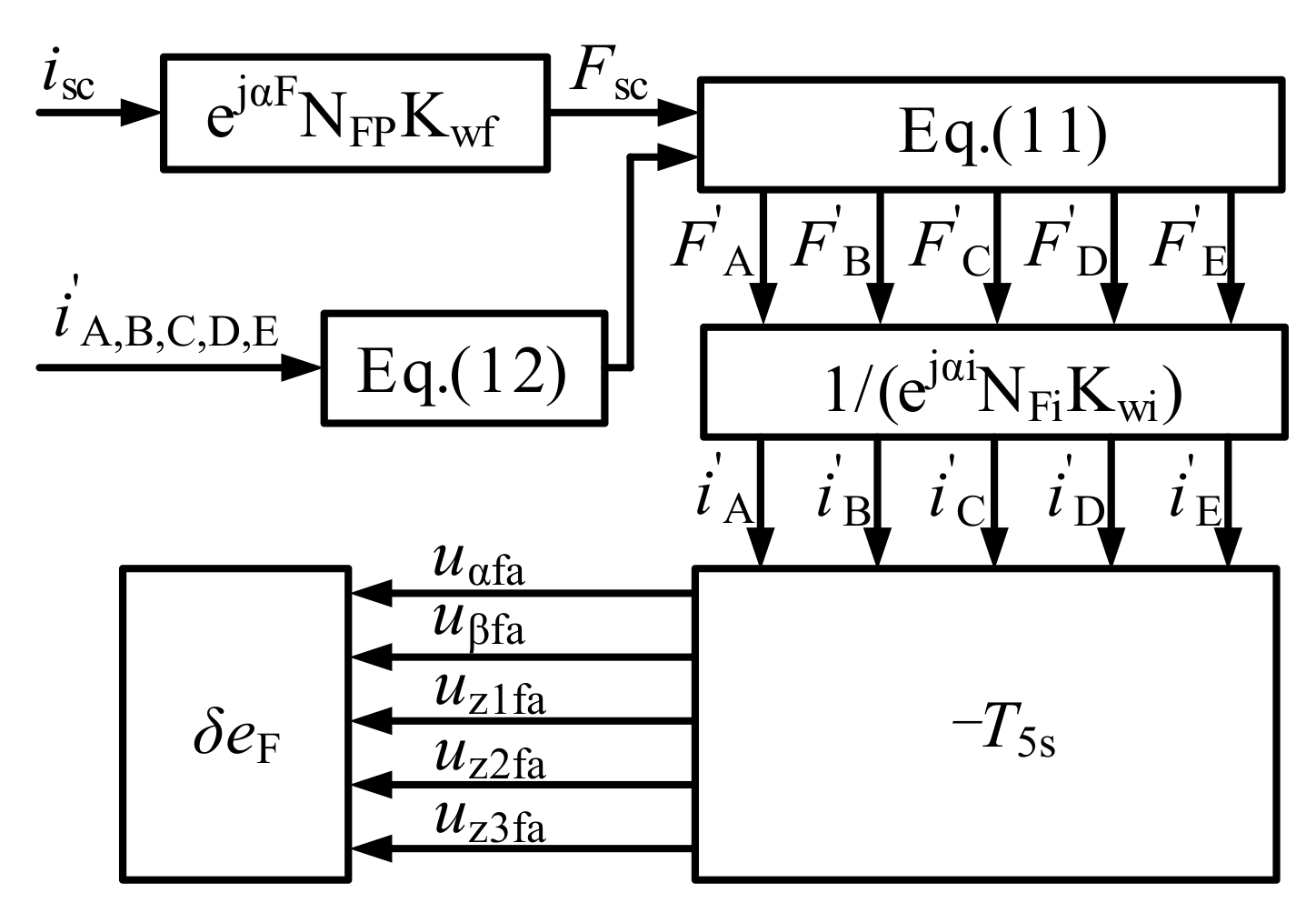 Sustainability 14 13853 g005 Sustainability 14 13853 g005