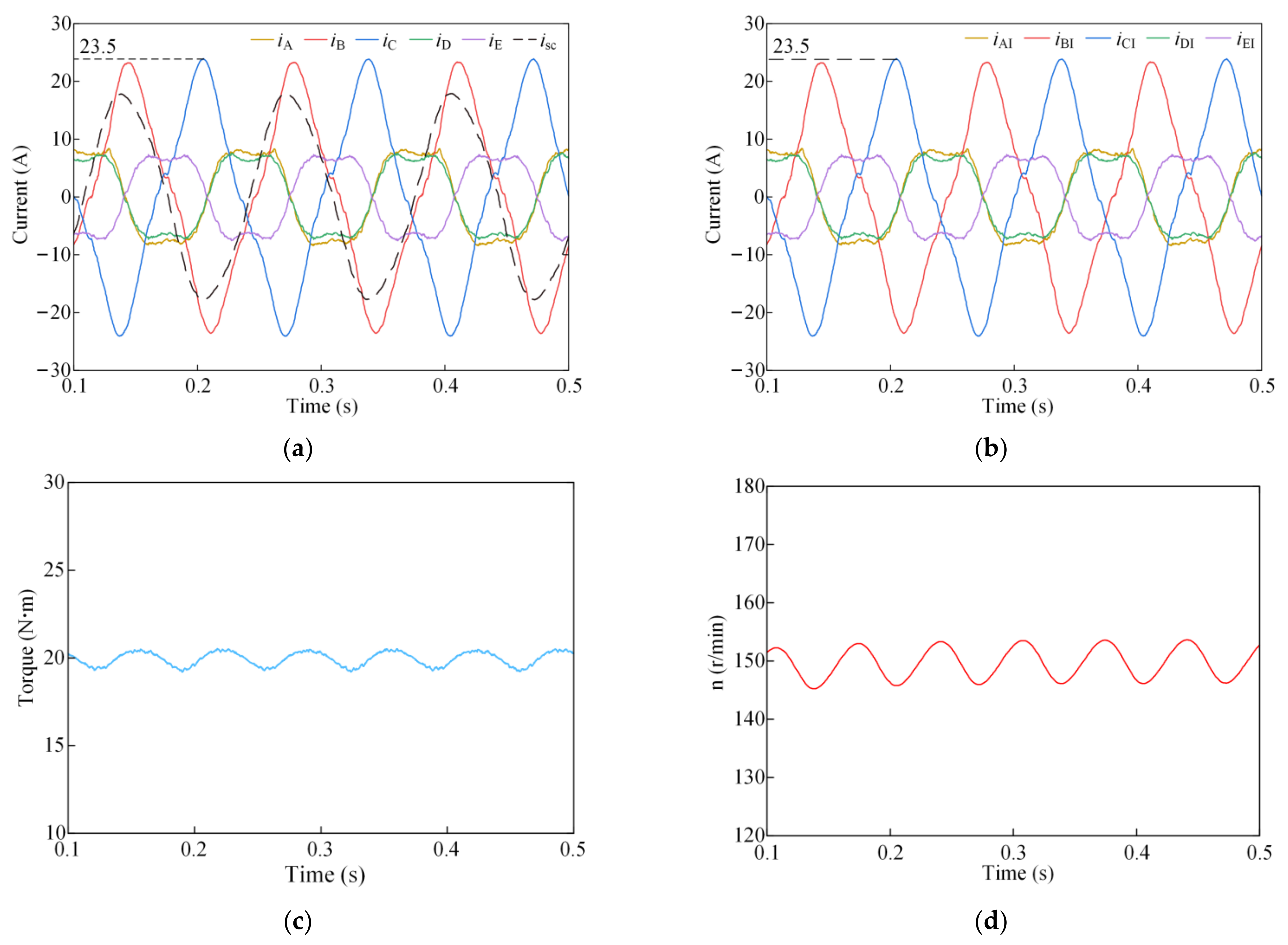 Sustainability 14 13853 g007 Sustainability 14 13853 g007