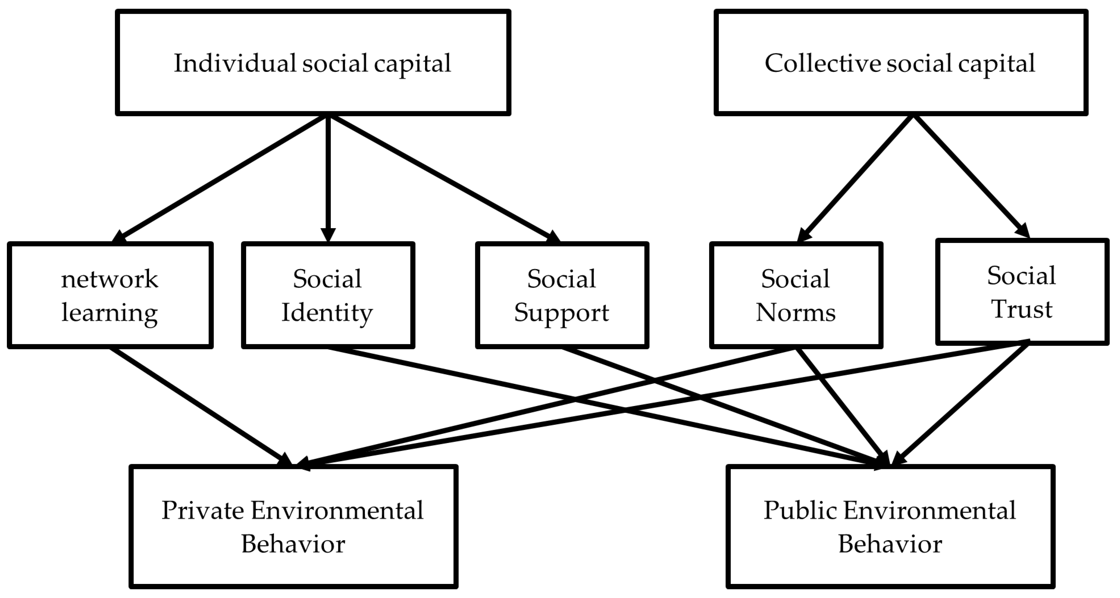 Sustainability 14 13855 g001