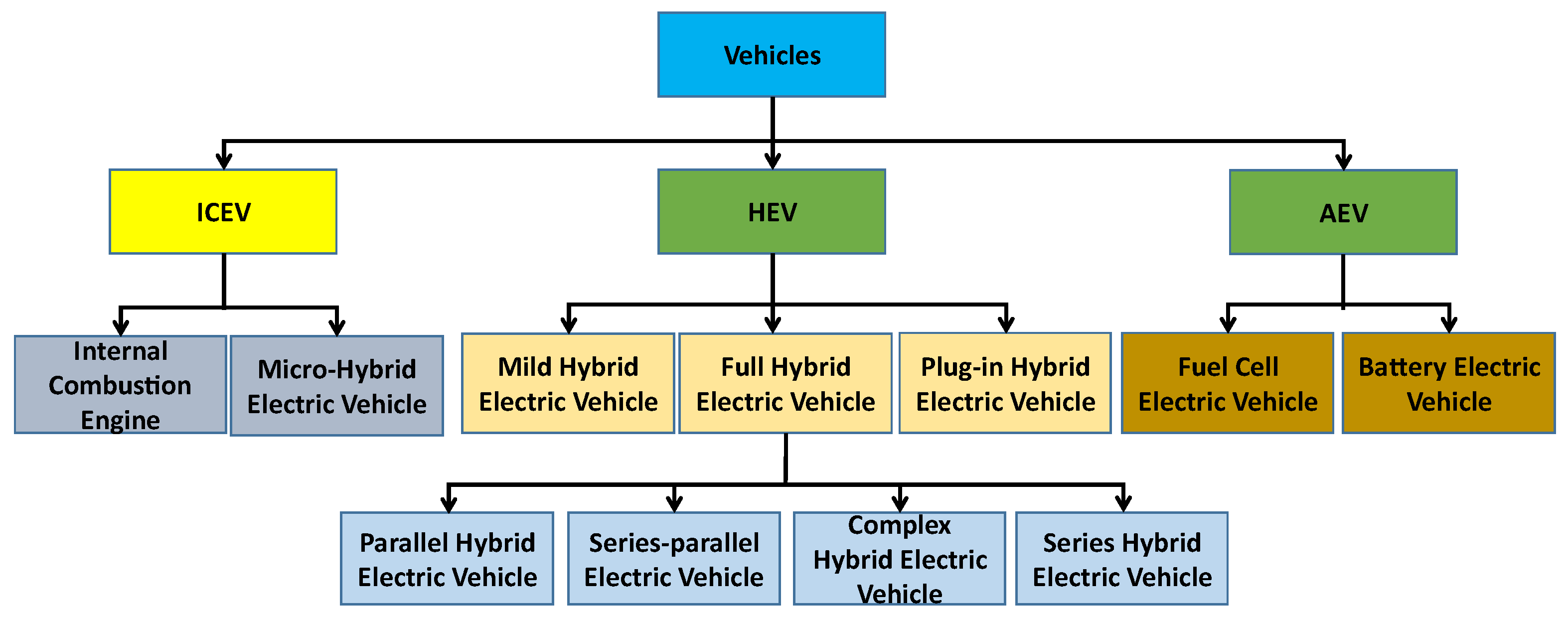 Sustainability 14 13856 g011 Sustainability 14 13856 g011