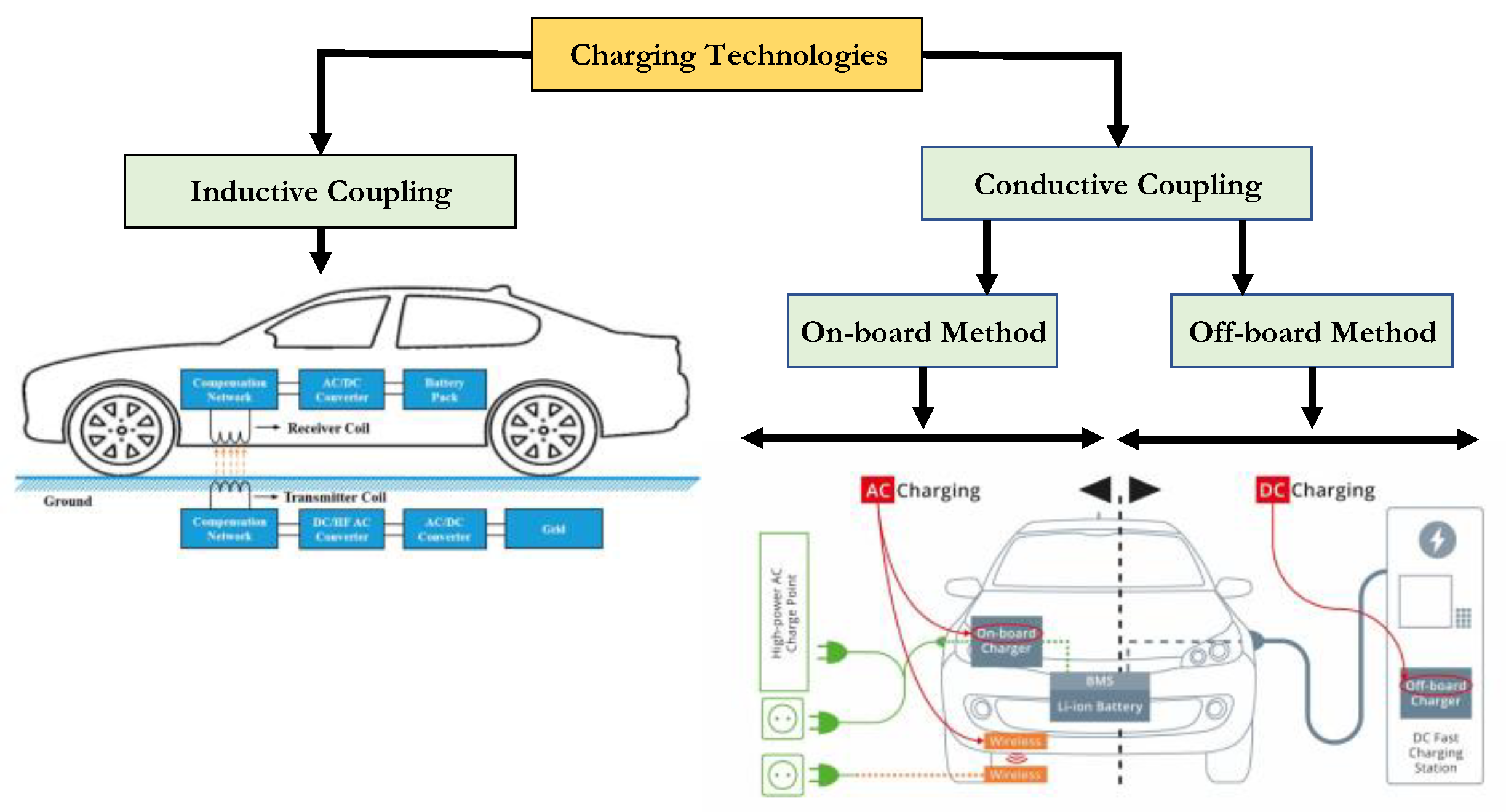 Sustainability 14 13856 g014 Sustainability 14 13856 g014