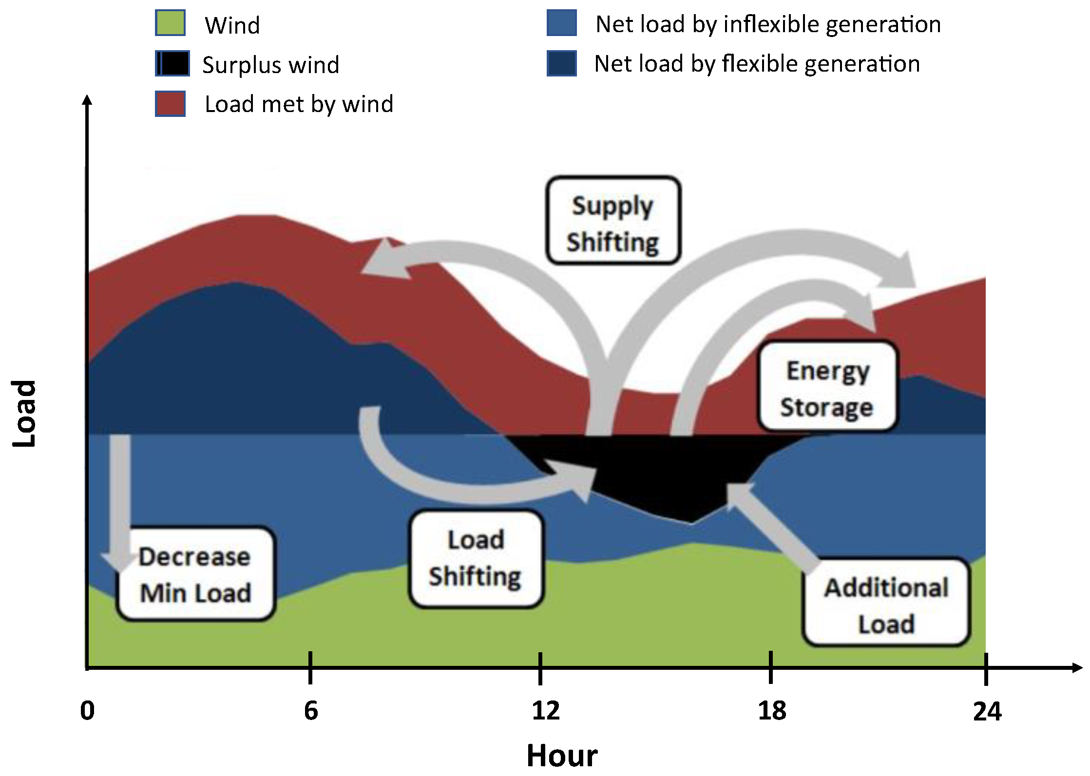 Sustainability 14 13856 g018 Sustainability 14 13856 g018