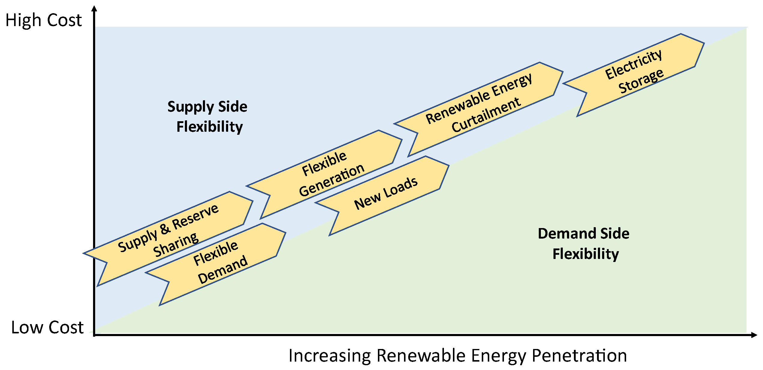 Sustainability 14 13856 g019 Sustainability 14 13856 g019