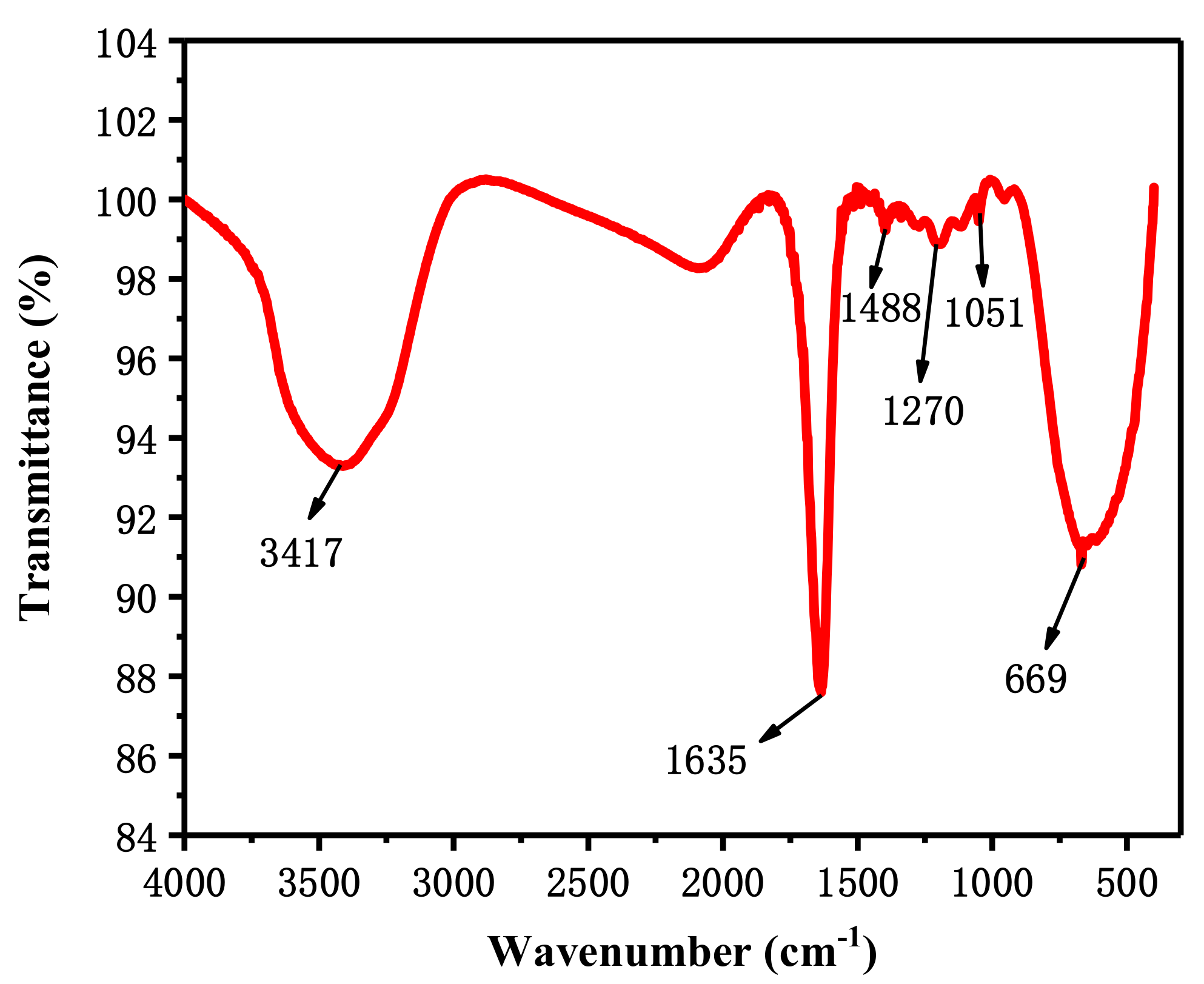 Sustainability 14 13861 g001 Sustainability 14 13861 g001