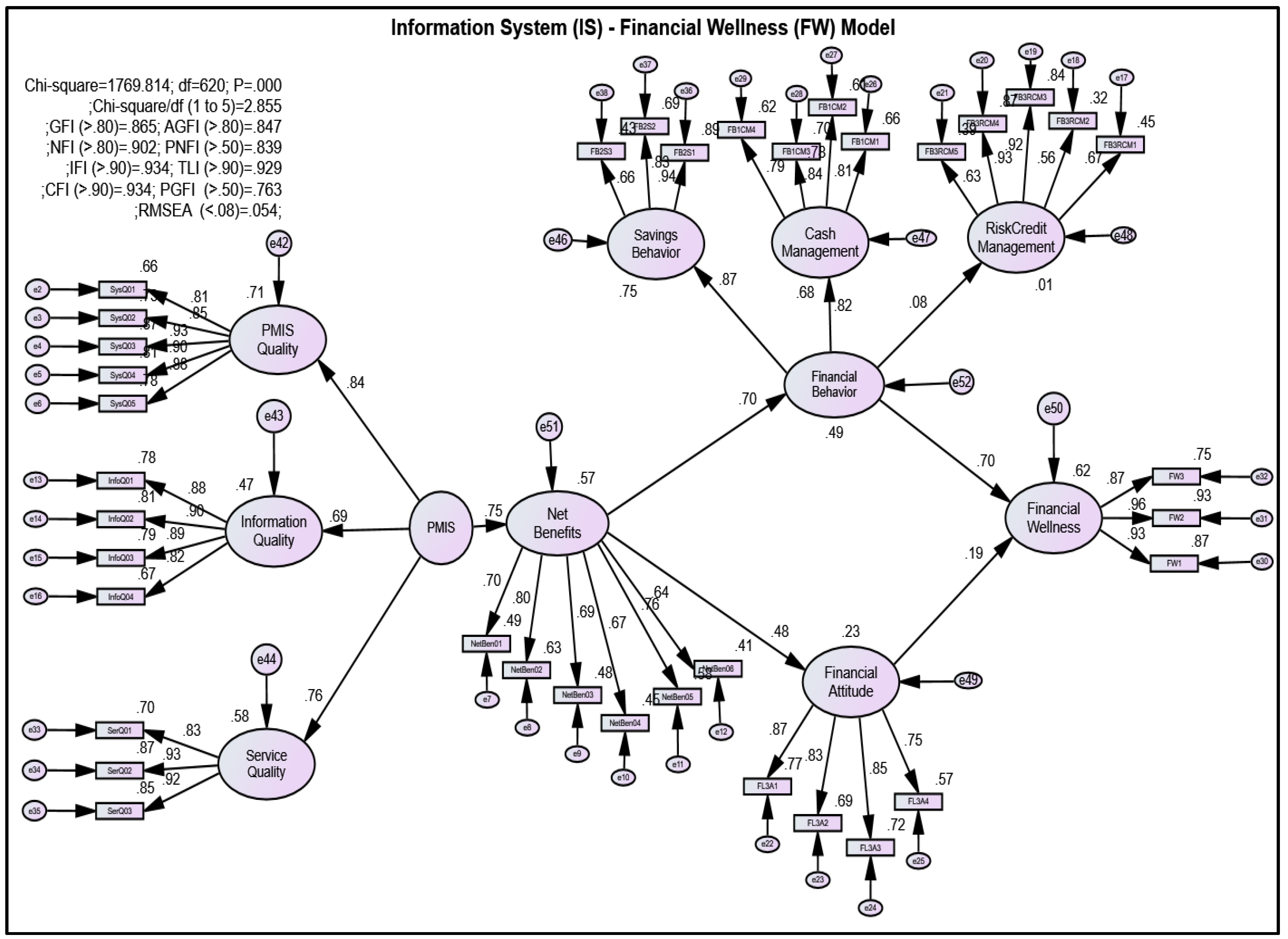 Sustainability 14 13862 g003