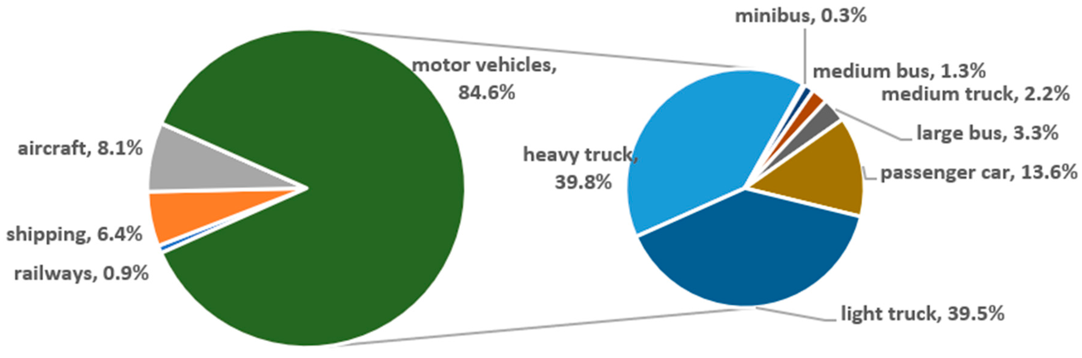 Sustainability 14 13864 g001
