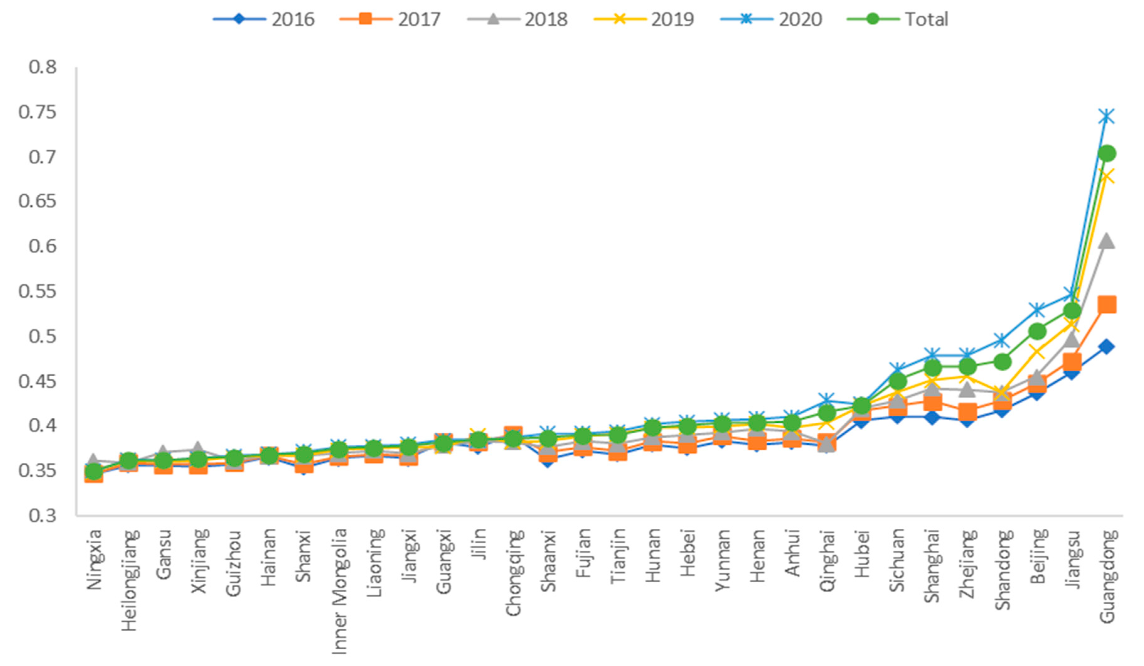 Sustainability 14 13864 g002