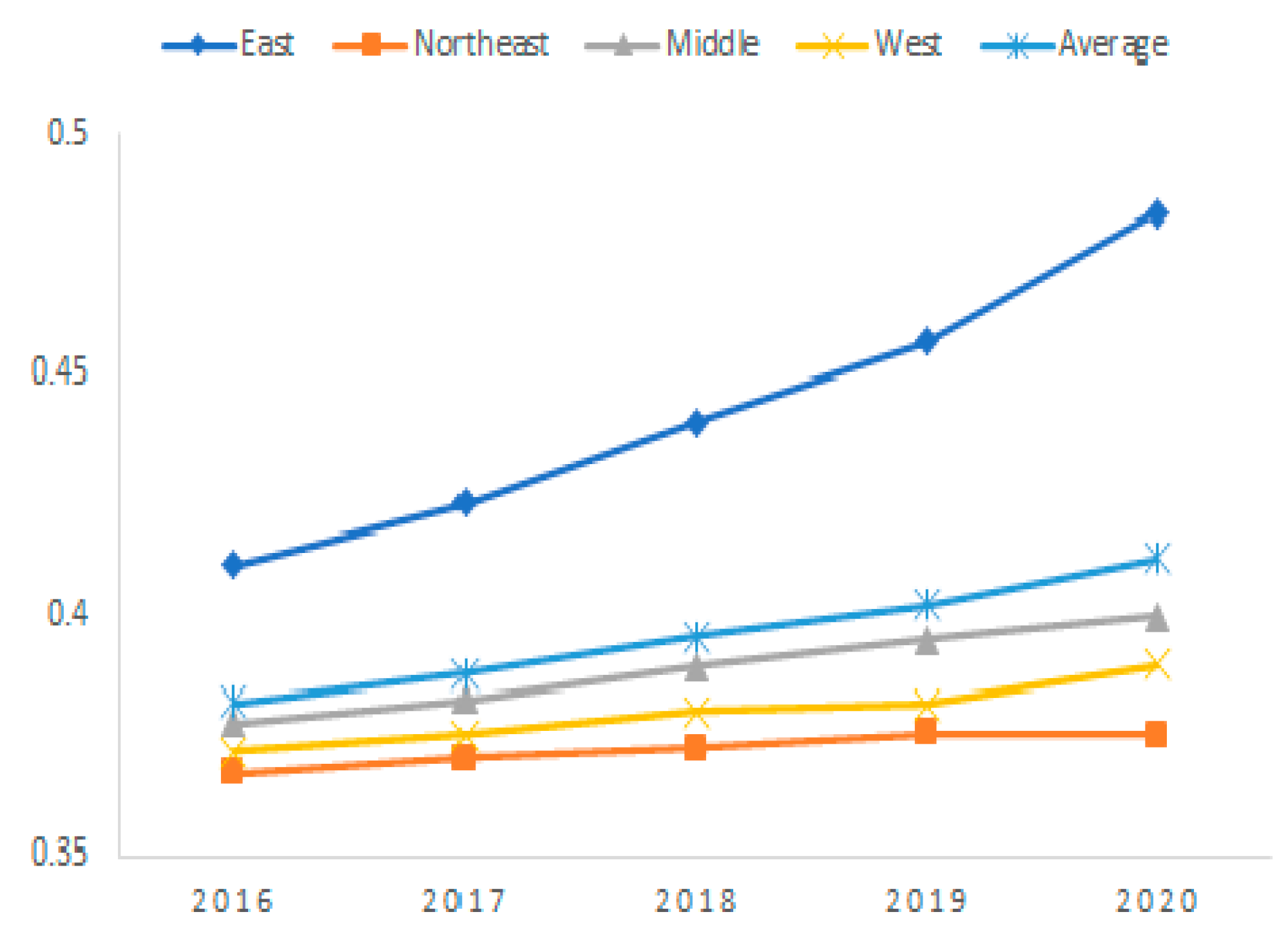 Sustainability 14 13864 g004