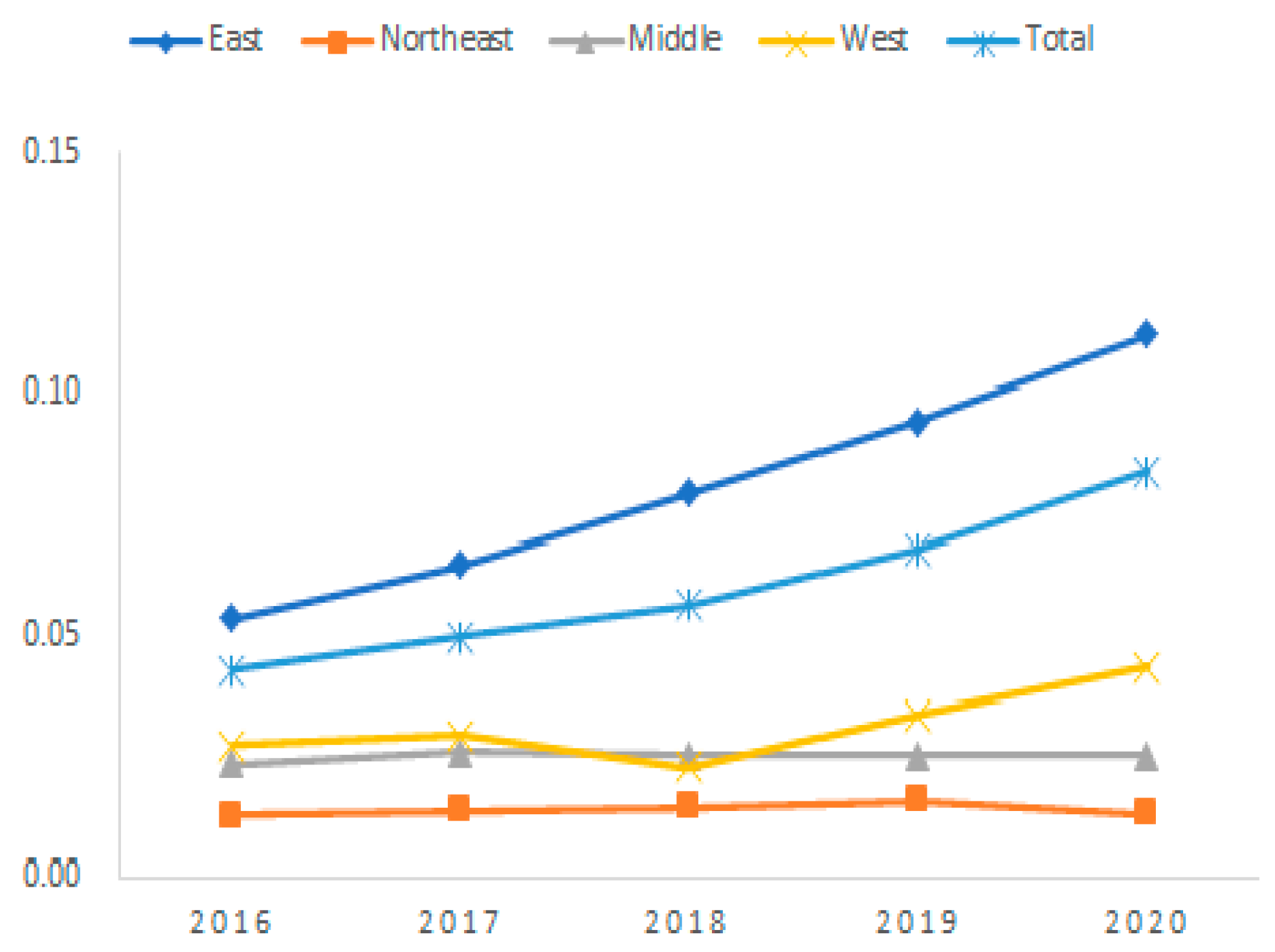 Sustainability 14 13864 g005