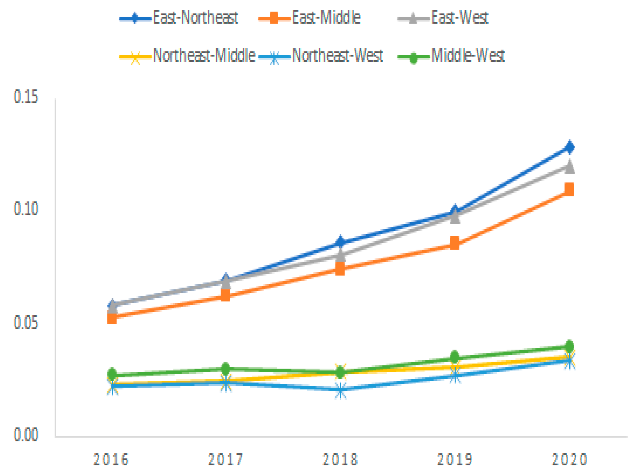 Sustainability 14 13864 g006