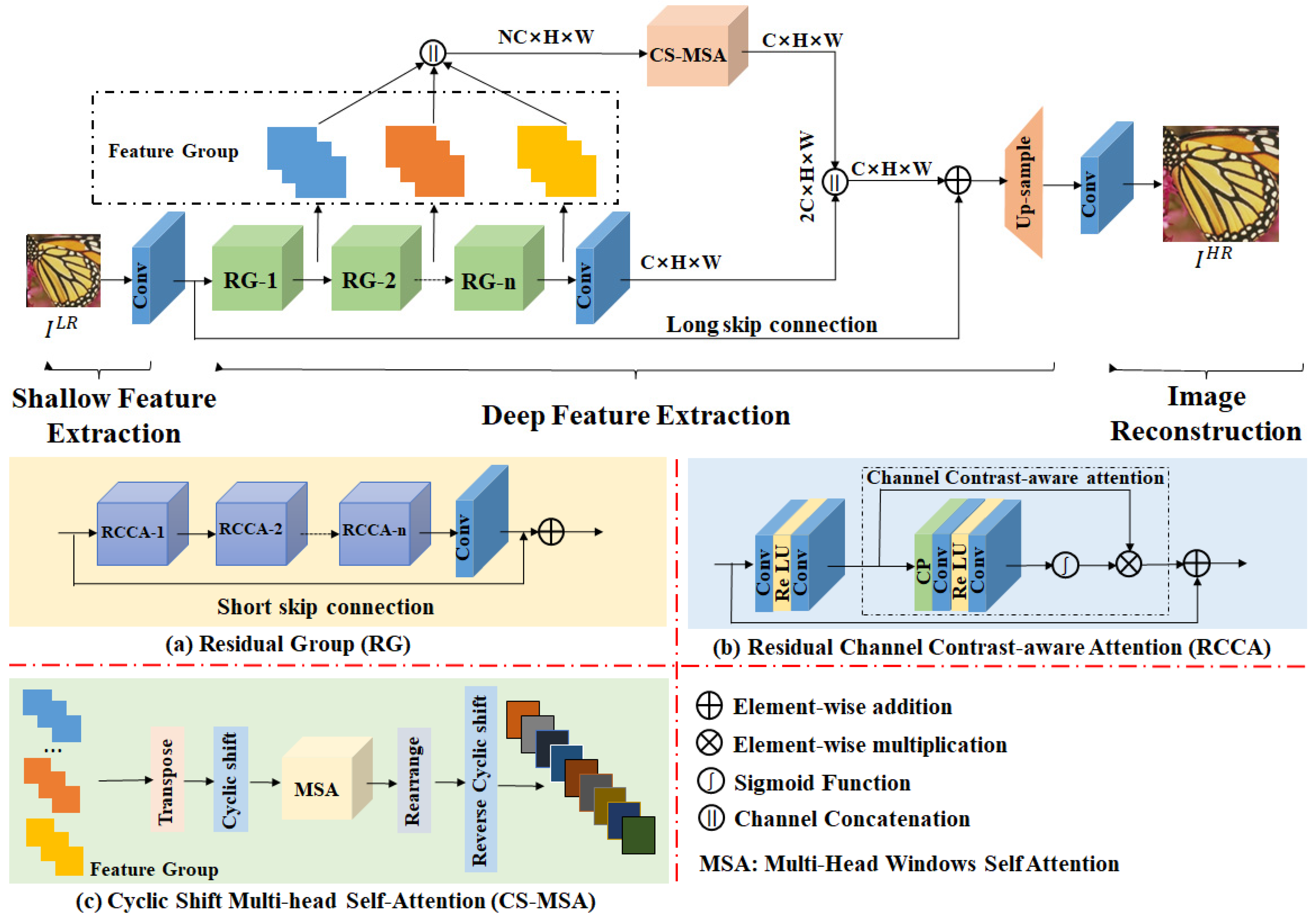 Sustainability 14 13865 g001 Sustainability 14 13865 g001