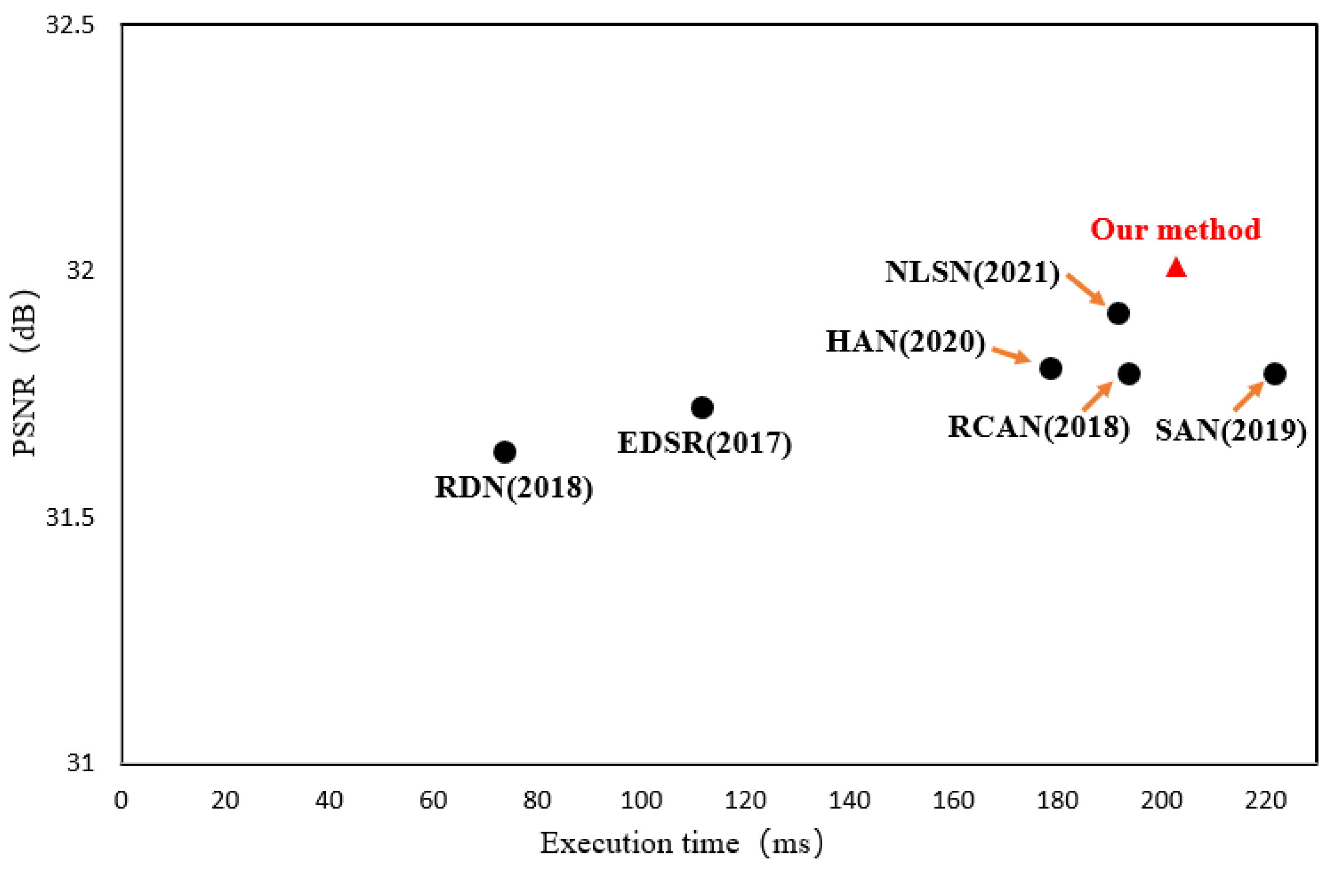 Sustainability 14 13865 g008 Sustainability 14 13865 g008