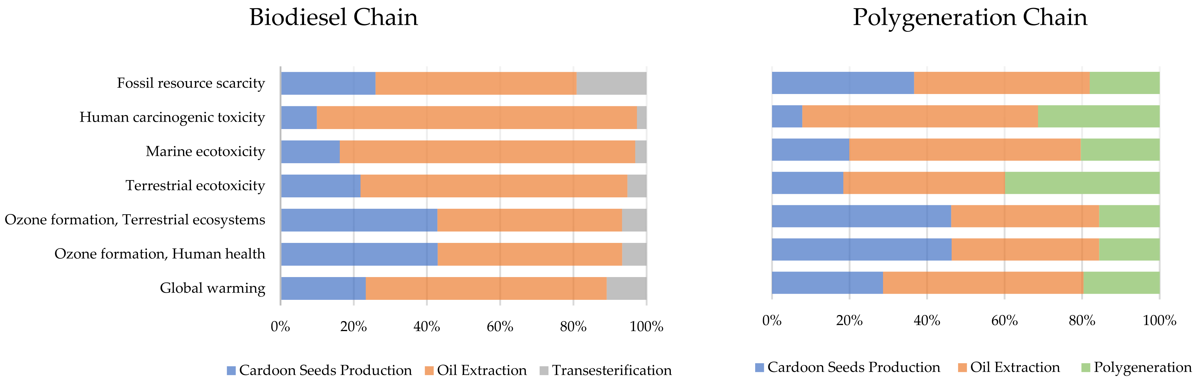 Sustainability 14 13868 g002