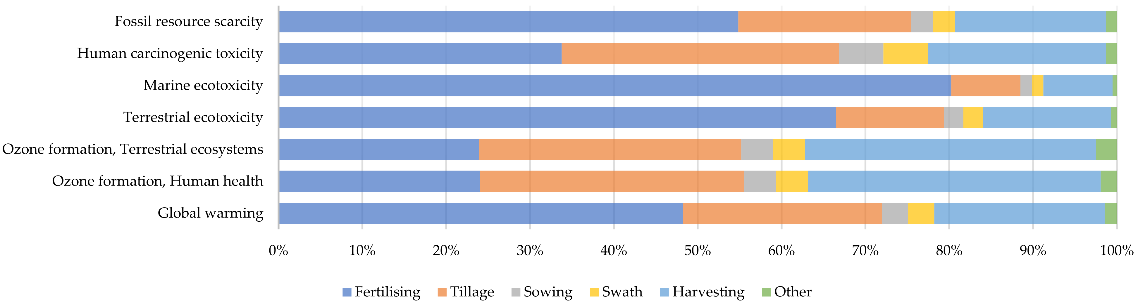 Sustainability 14 13868 g003