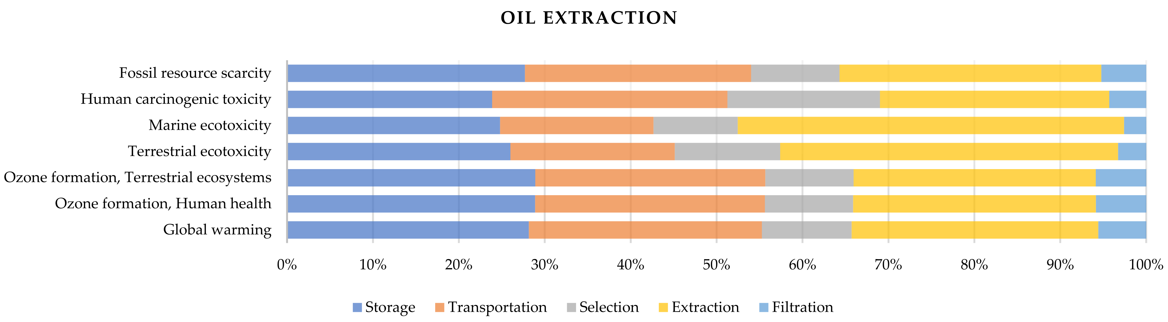 Sustainability 14 13868 g004