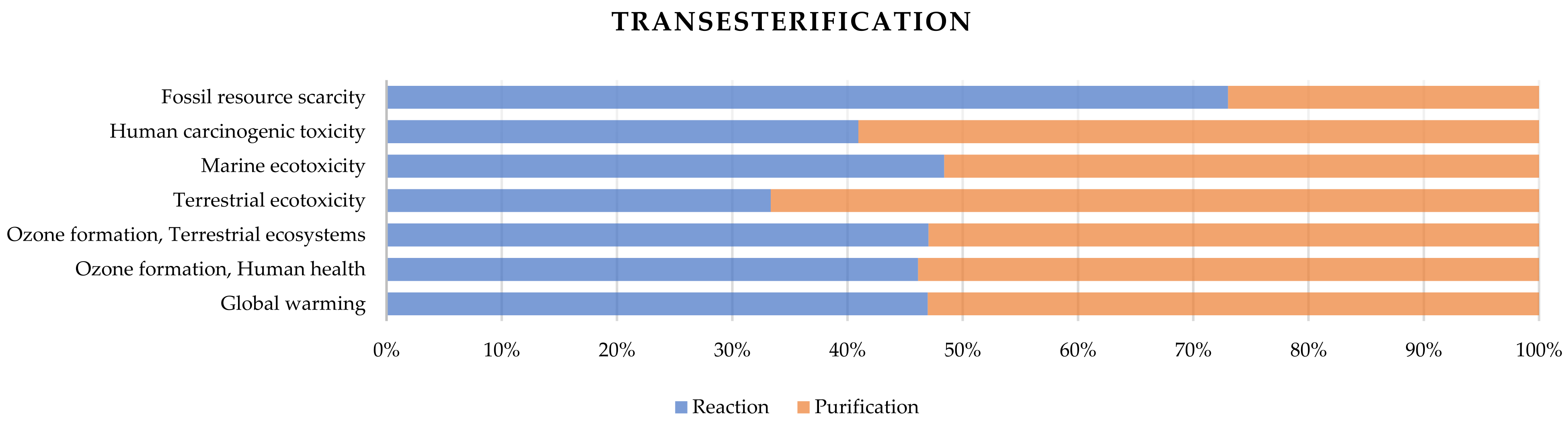 Sustainability 14 13868 g005