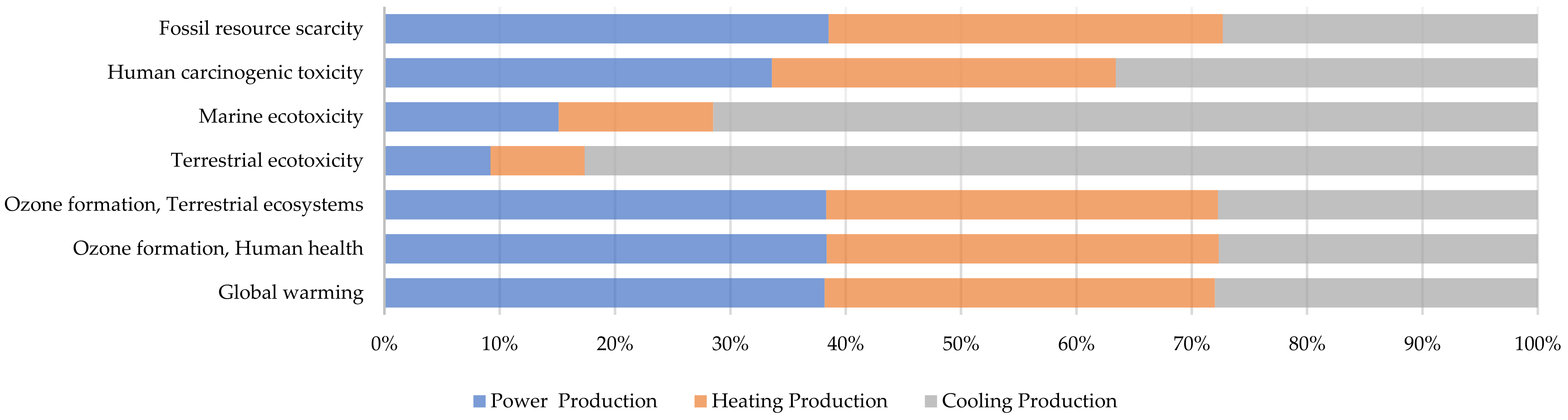 Sustainability 14 13868 g006
