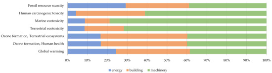 Sustainability 14 13868 g0a1
