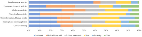 Sustainability 14 13868 g0a2
