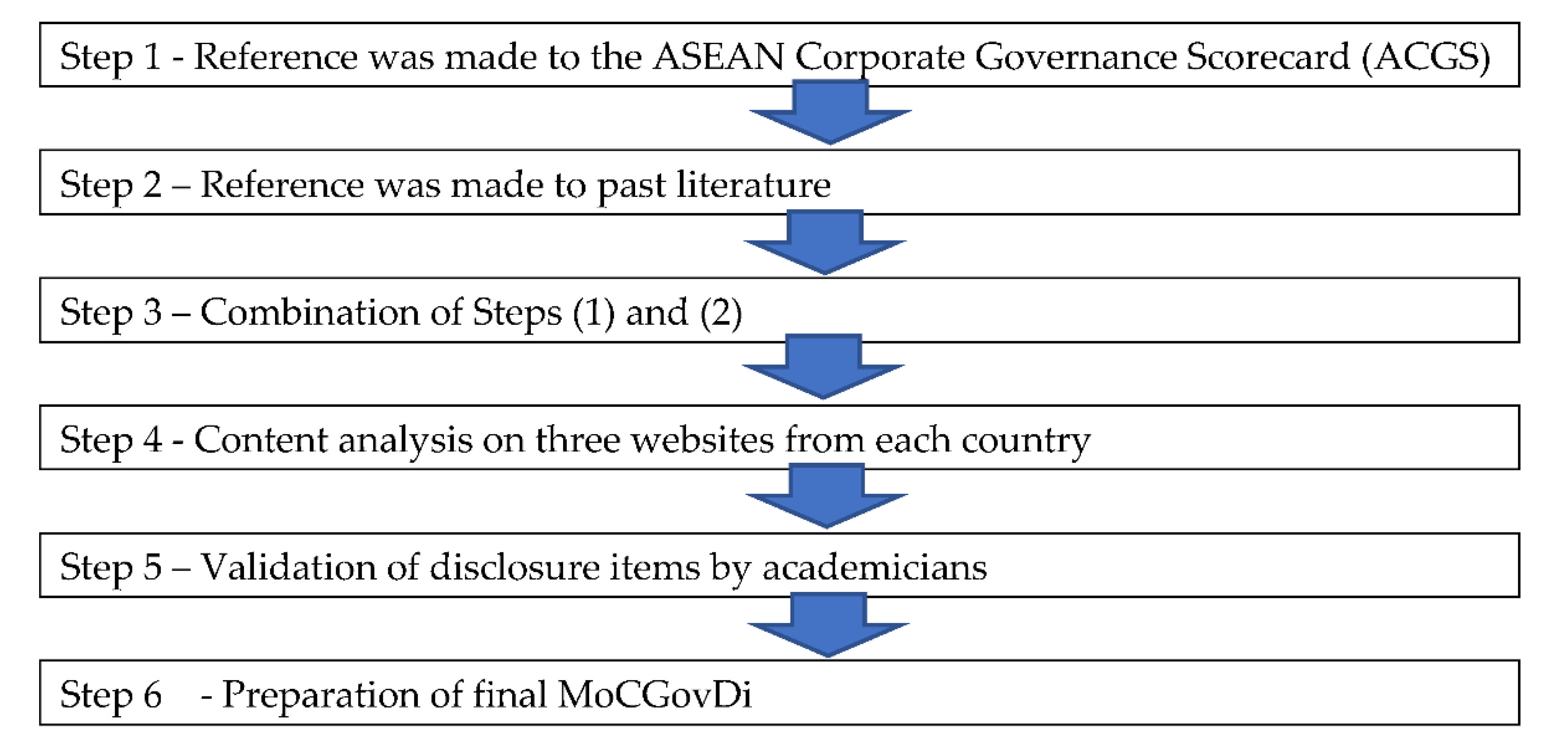 Sustainability 14 13869 g001