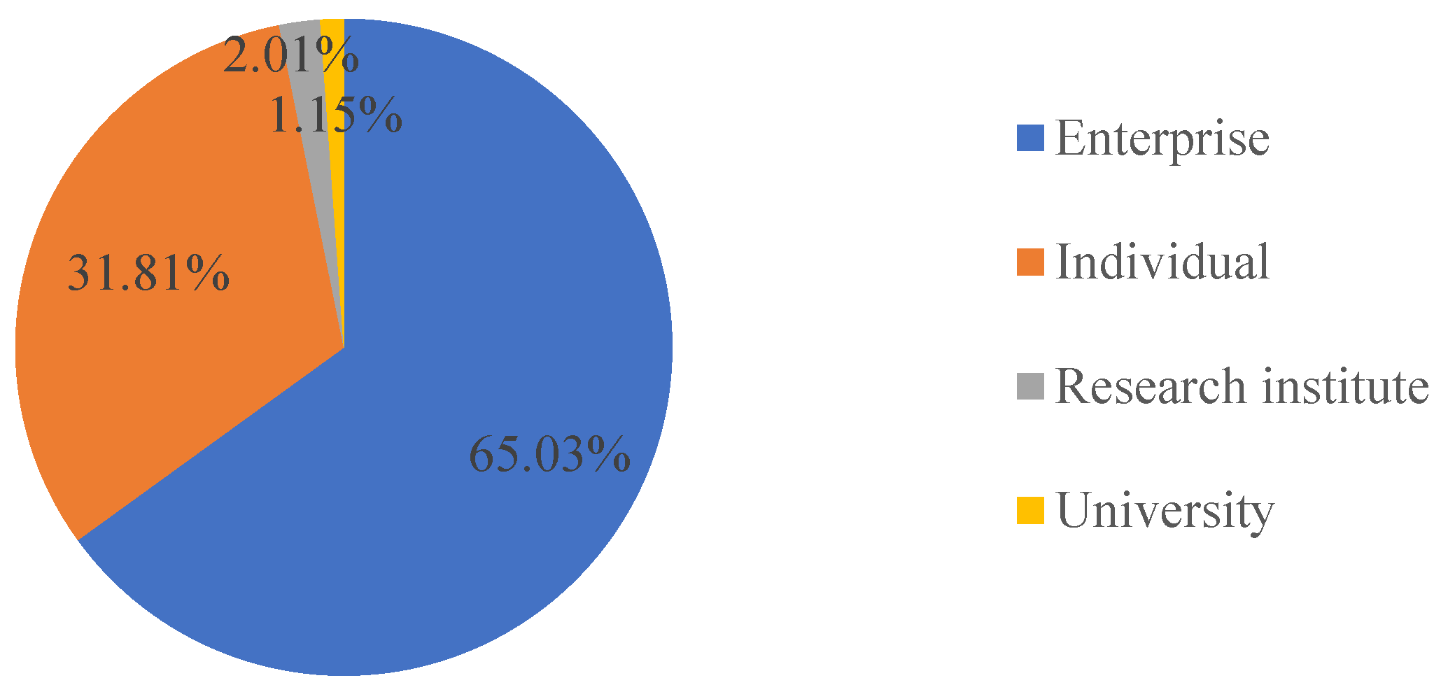Sustainability 14 13870 g004