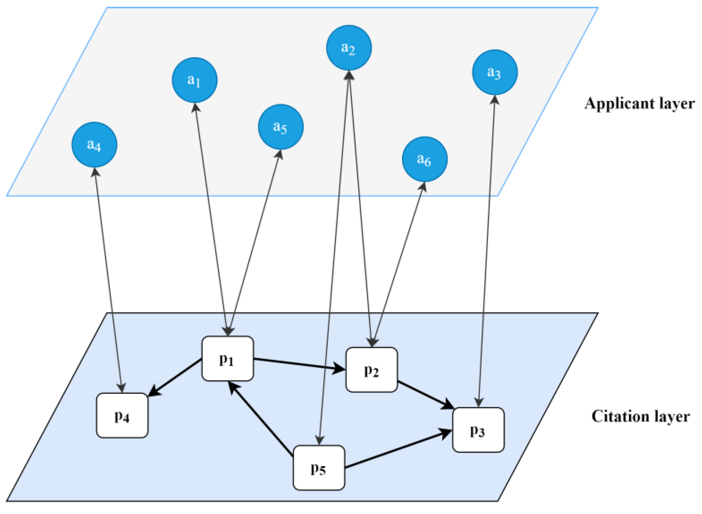 Sustainability 14 13870 g005