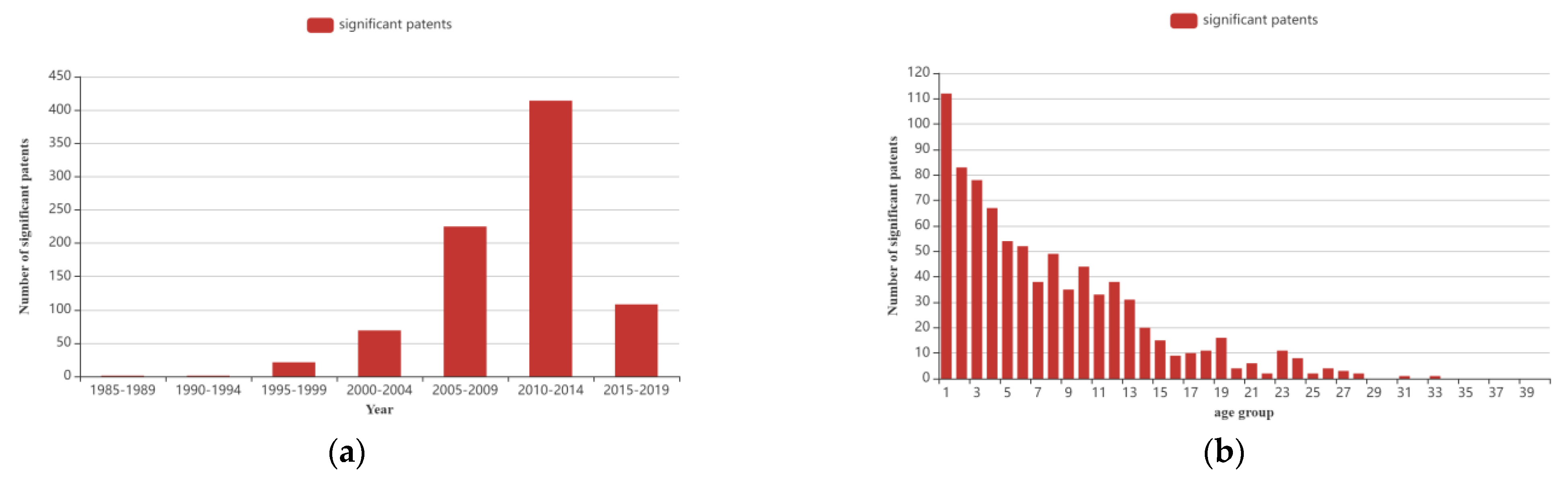 Sustainability 14 13870 g009