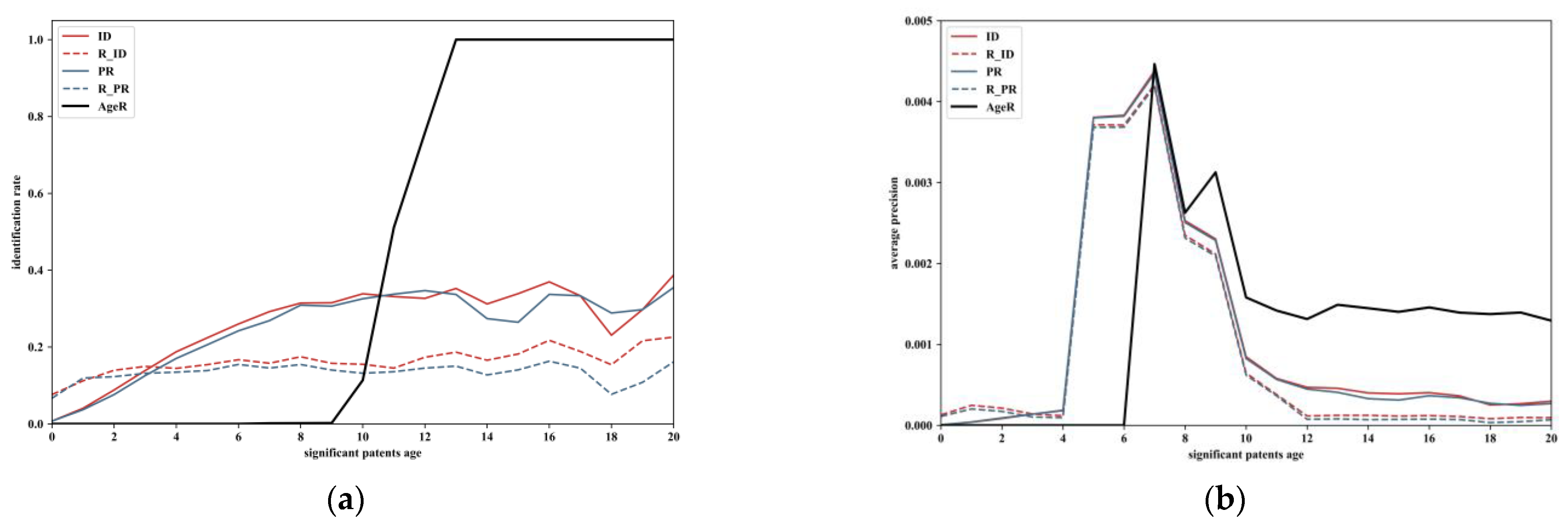 Sustainability 14 13870 g010