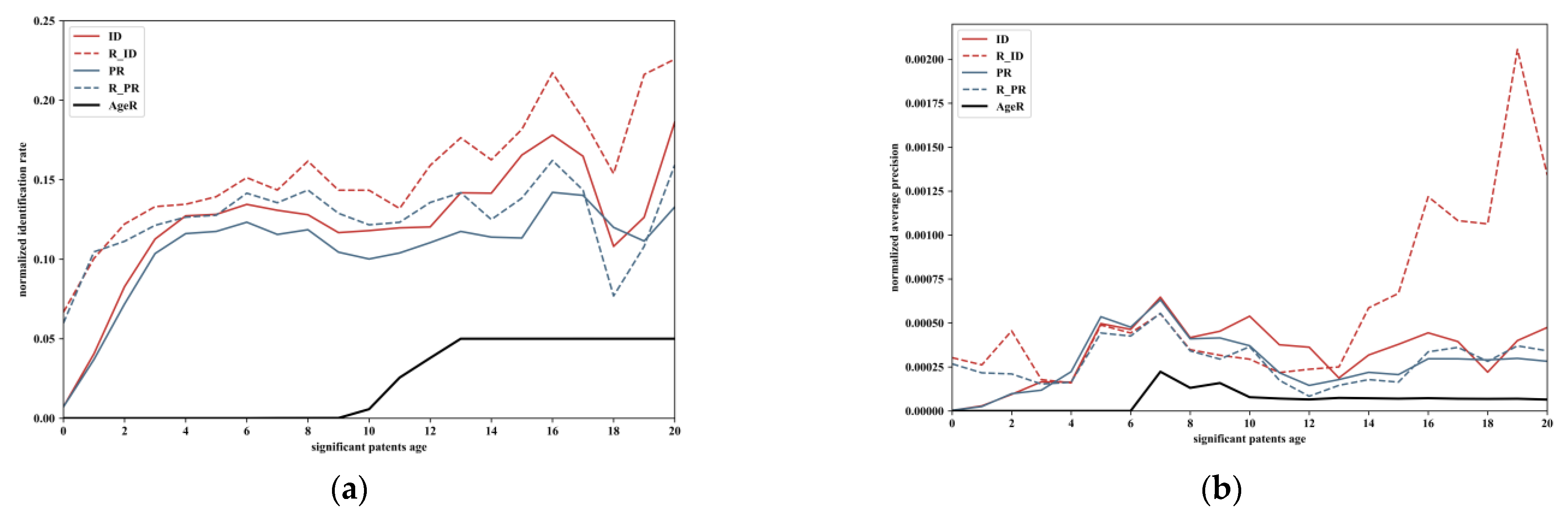 Sustainability 14 13870 g011
