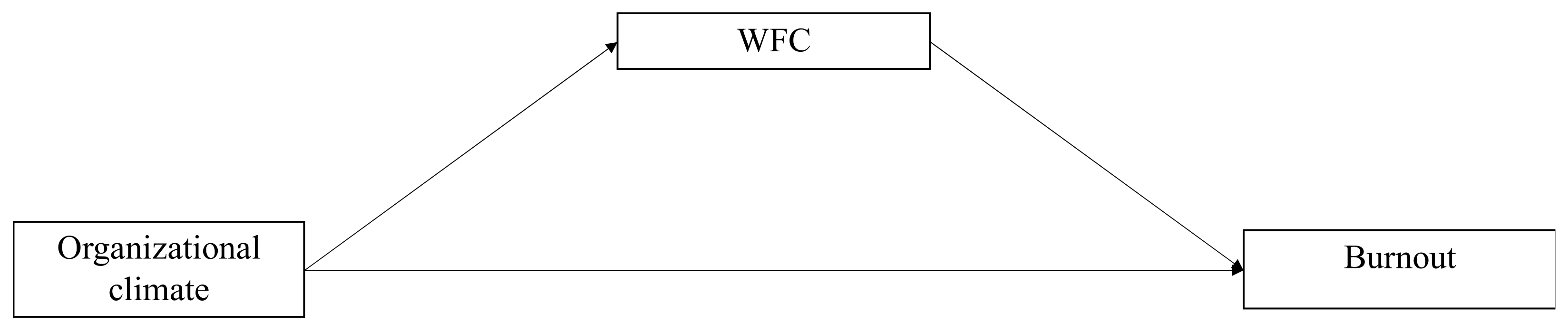 Sustainability 14 13871 g001
