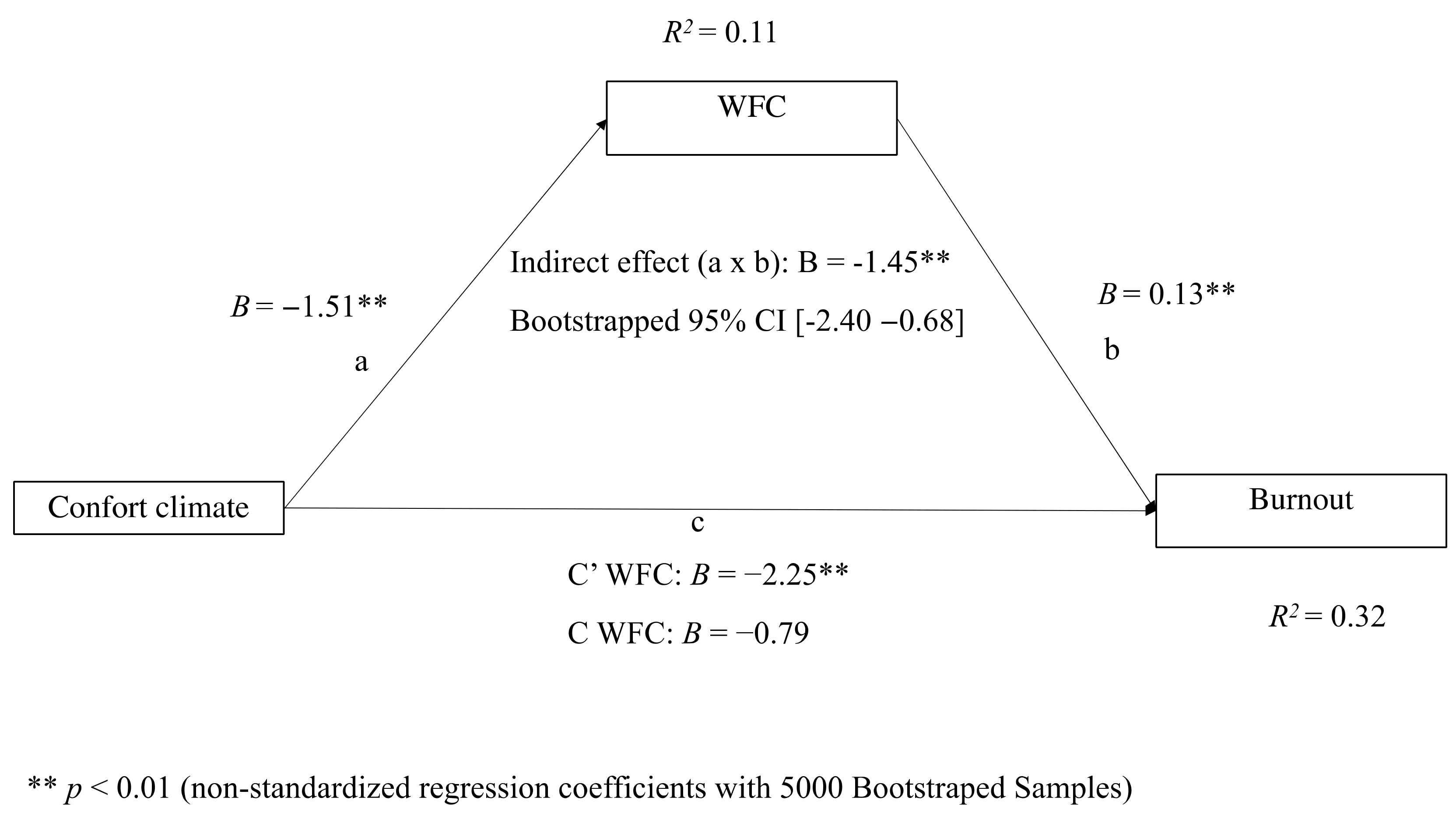 Sustainability 14 13871 g002