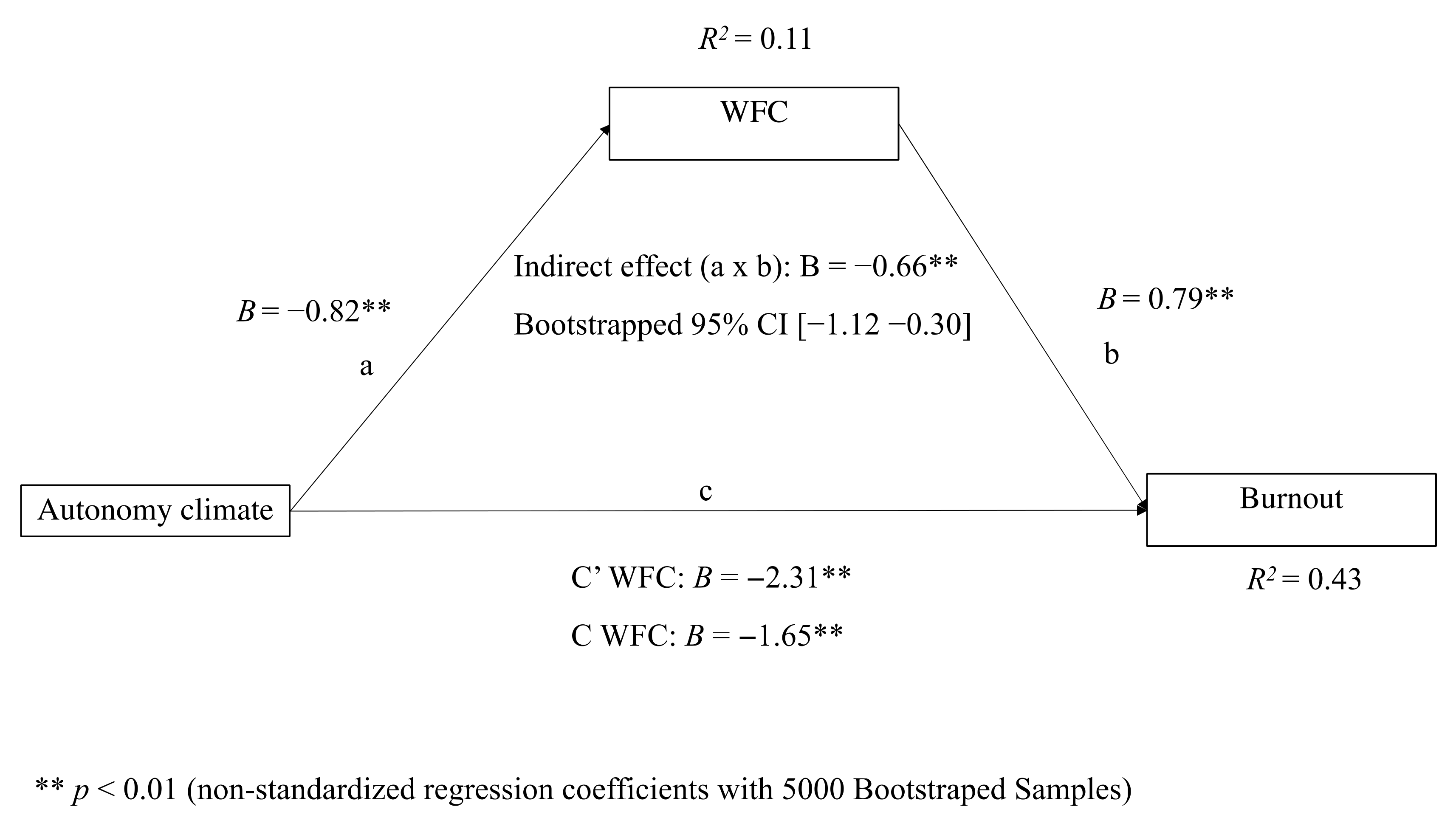 Sustainability 14 13871 g003