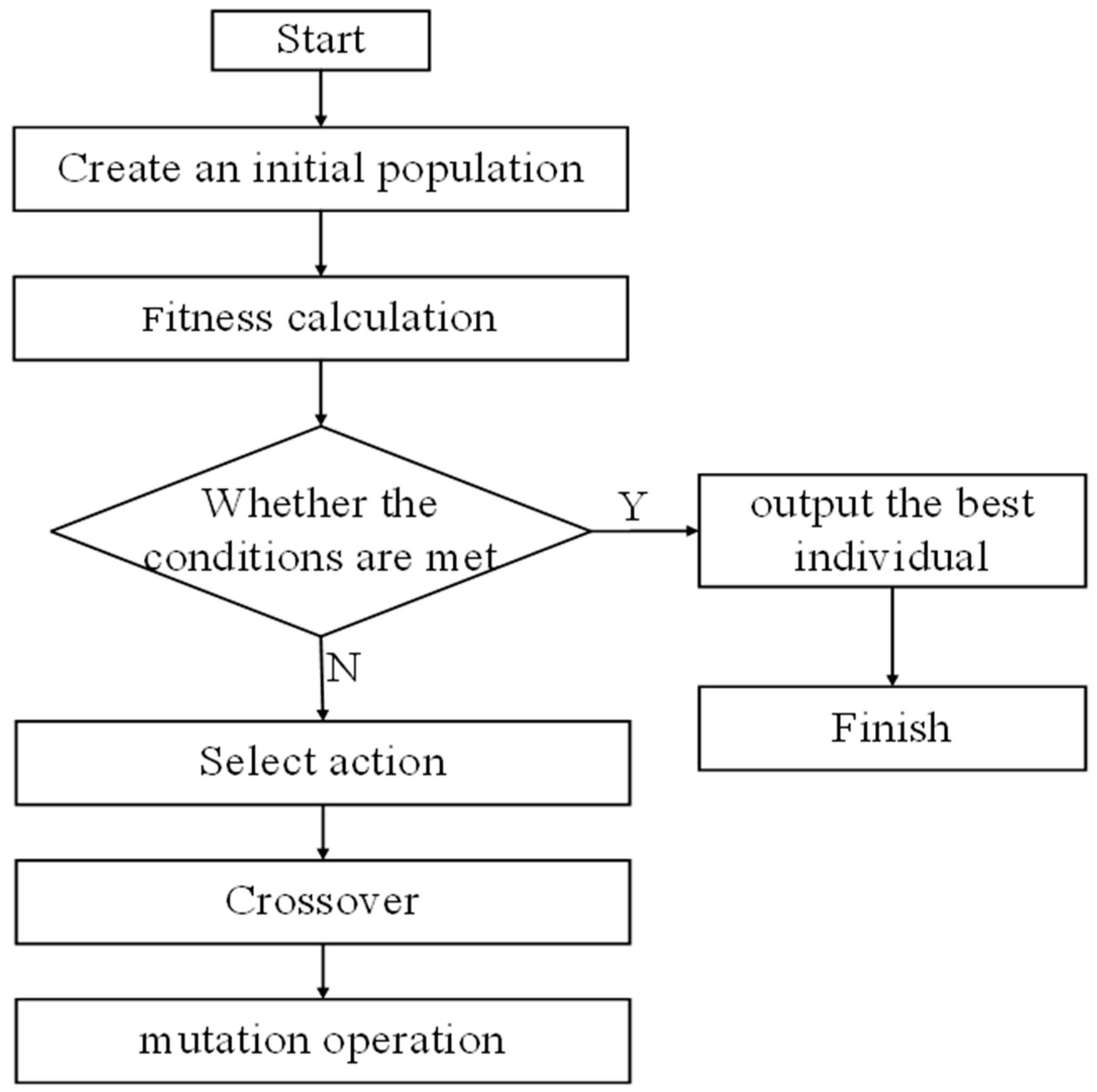 Sustainability 14 13872 g003 Sustainability 14 13872 g003