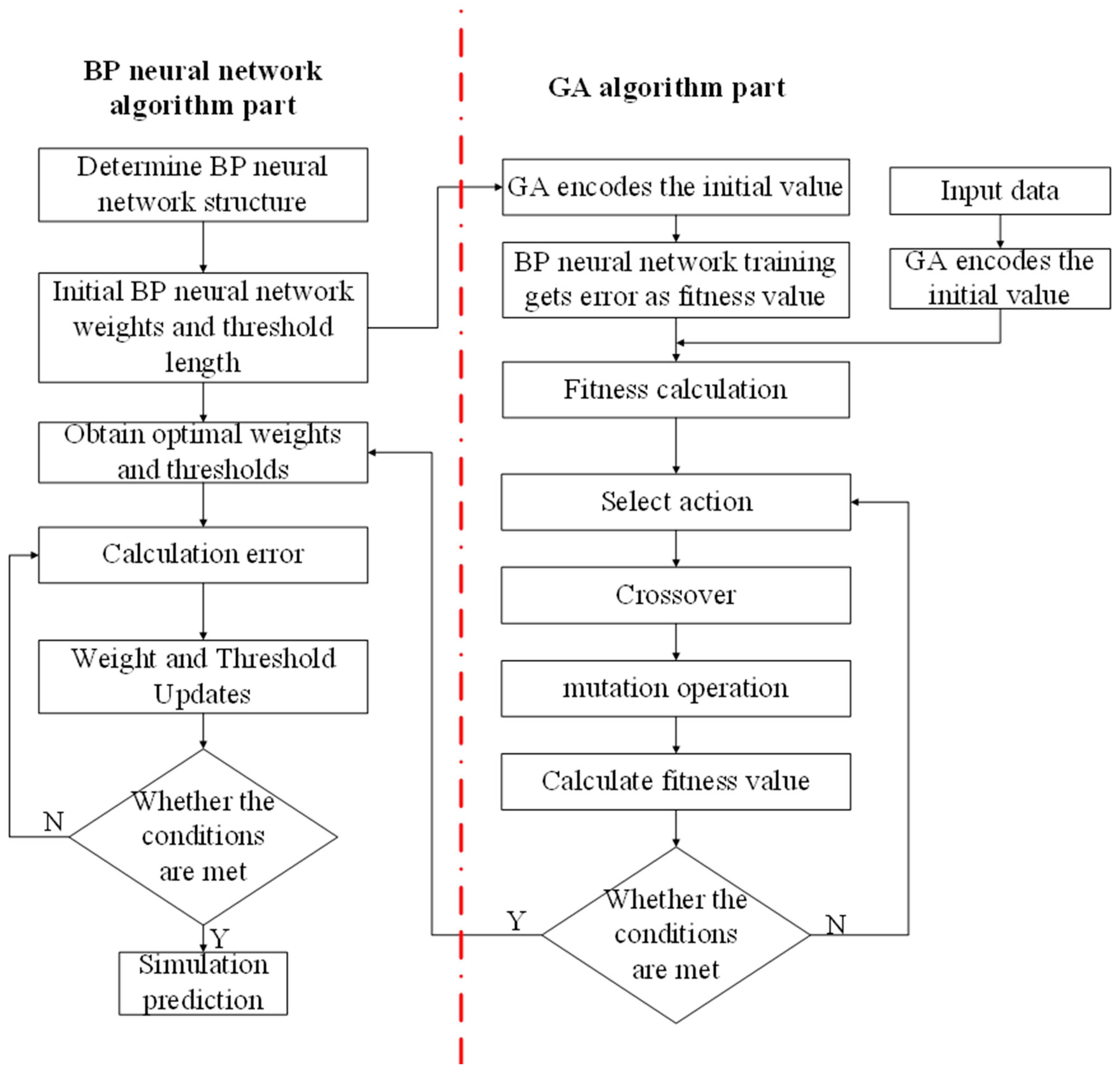 Sustainability 14 13872 g004 Sustainability 14 13872 g004