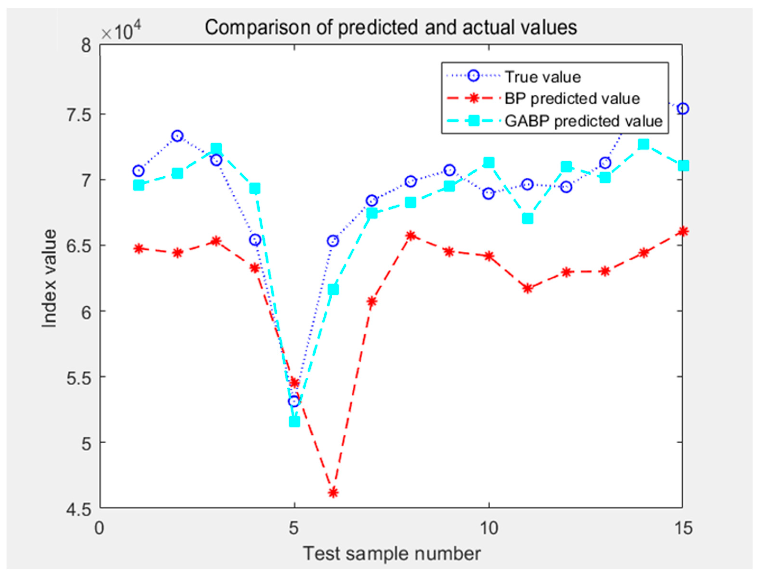 Sustainability 14 13872 g007 Sustainability 14 13872 g007