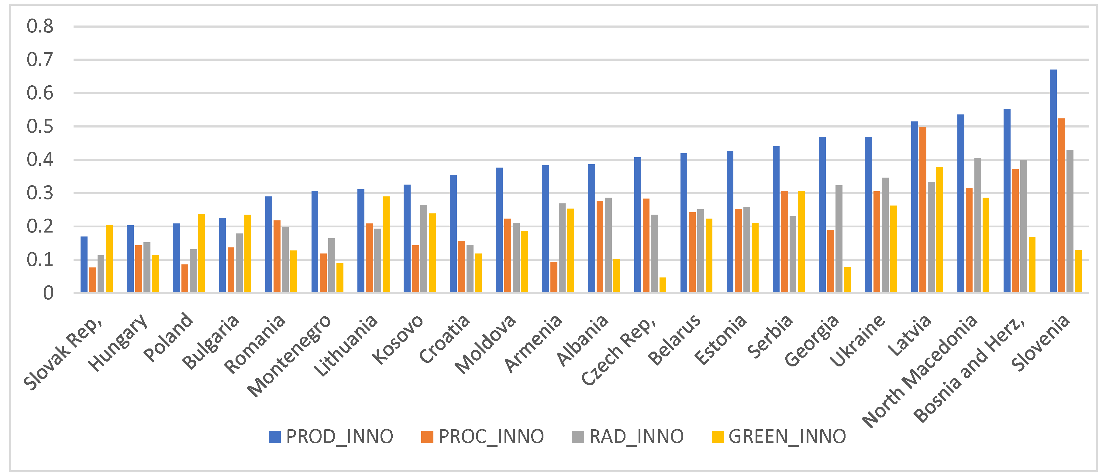 Sustainability 14 13874 g001 Sustainability 14 13874 g001