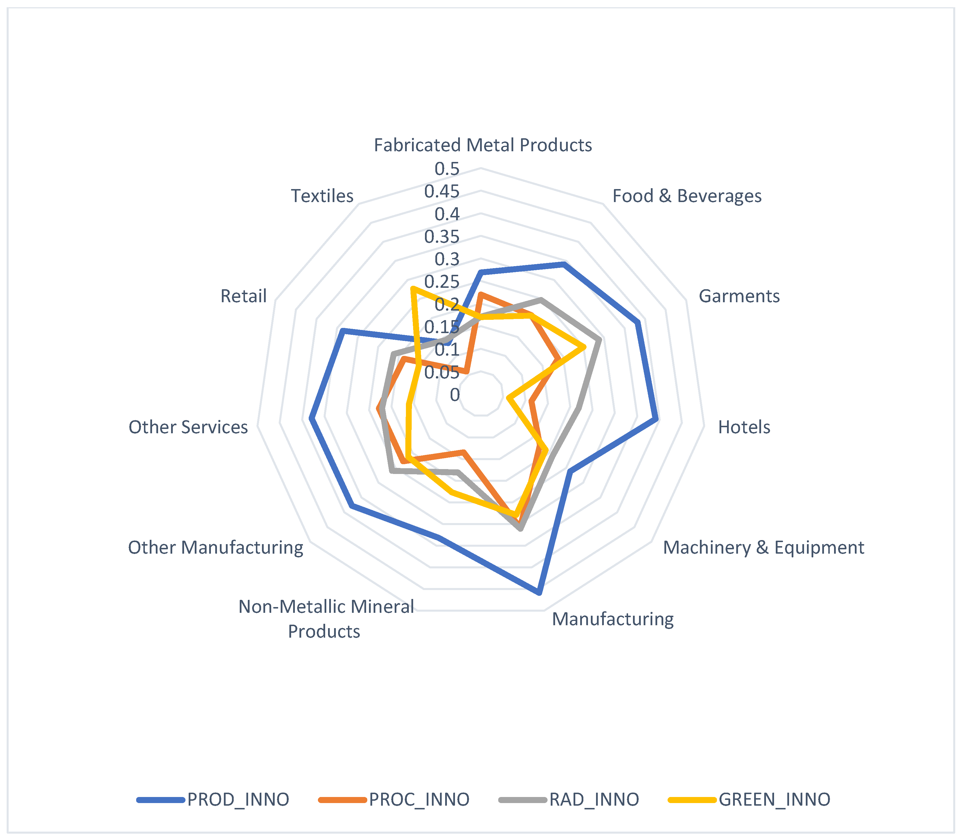 Sustainability 14 13874 g002 Sustainability 14 13874 g002