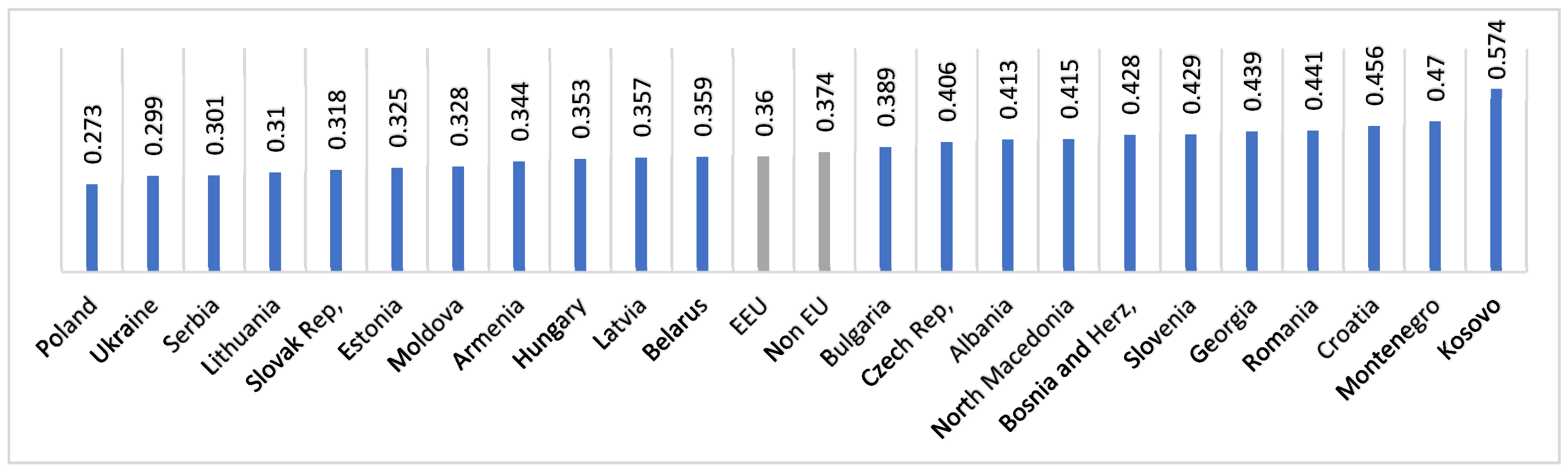 Sustainability 14 13874 g003 Sustainability 14 13874 g003