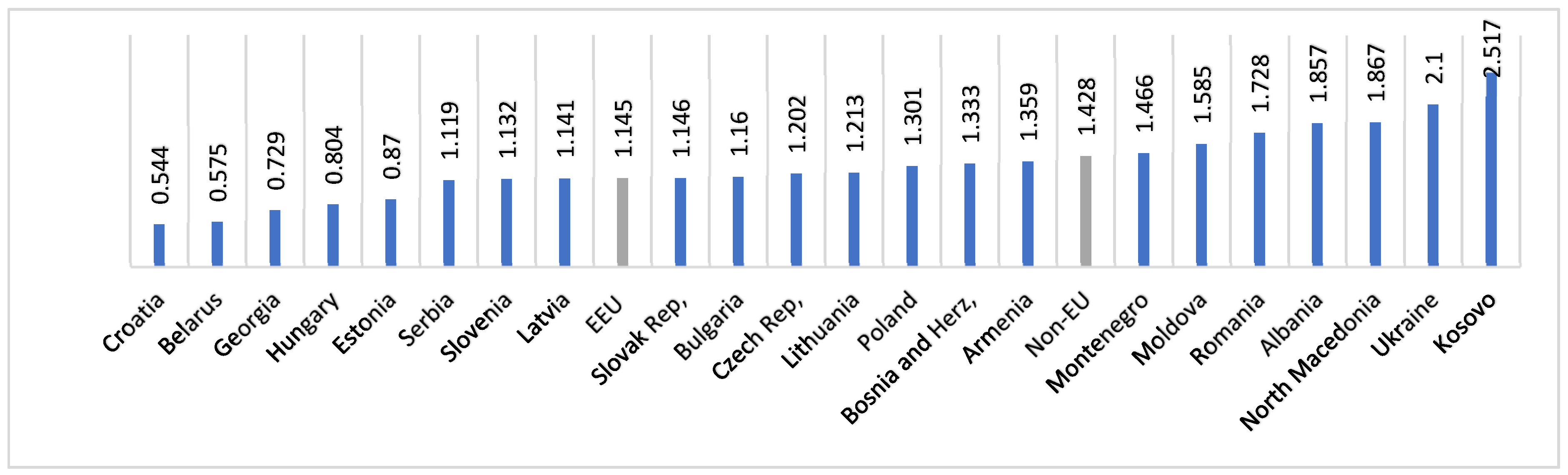 Sustainability 14 13874 g004 Sustainability 14 13874 g004