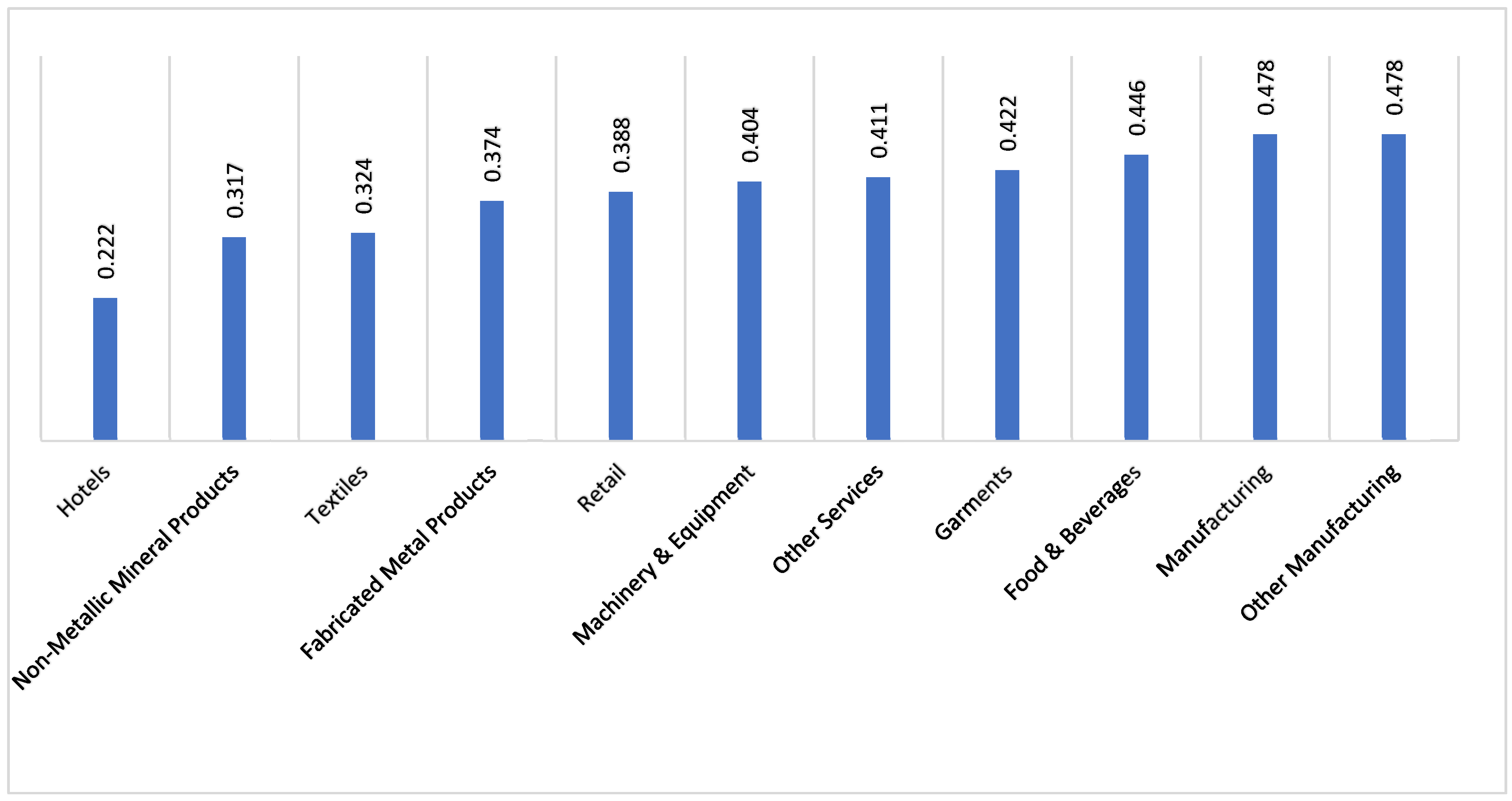 Sustainability 14 13874 g005 Sustainability 14 13874 g005