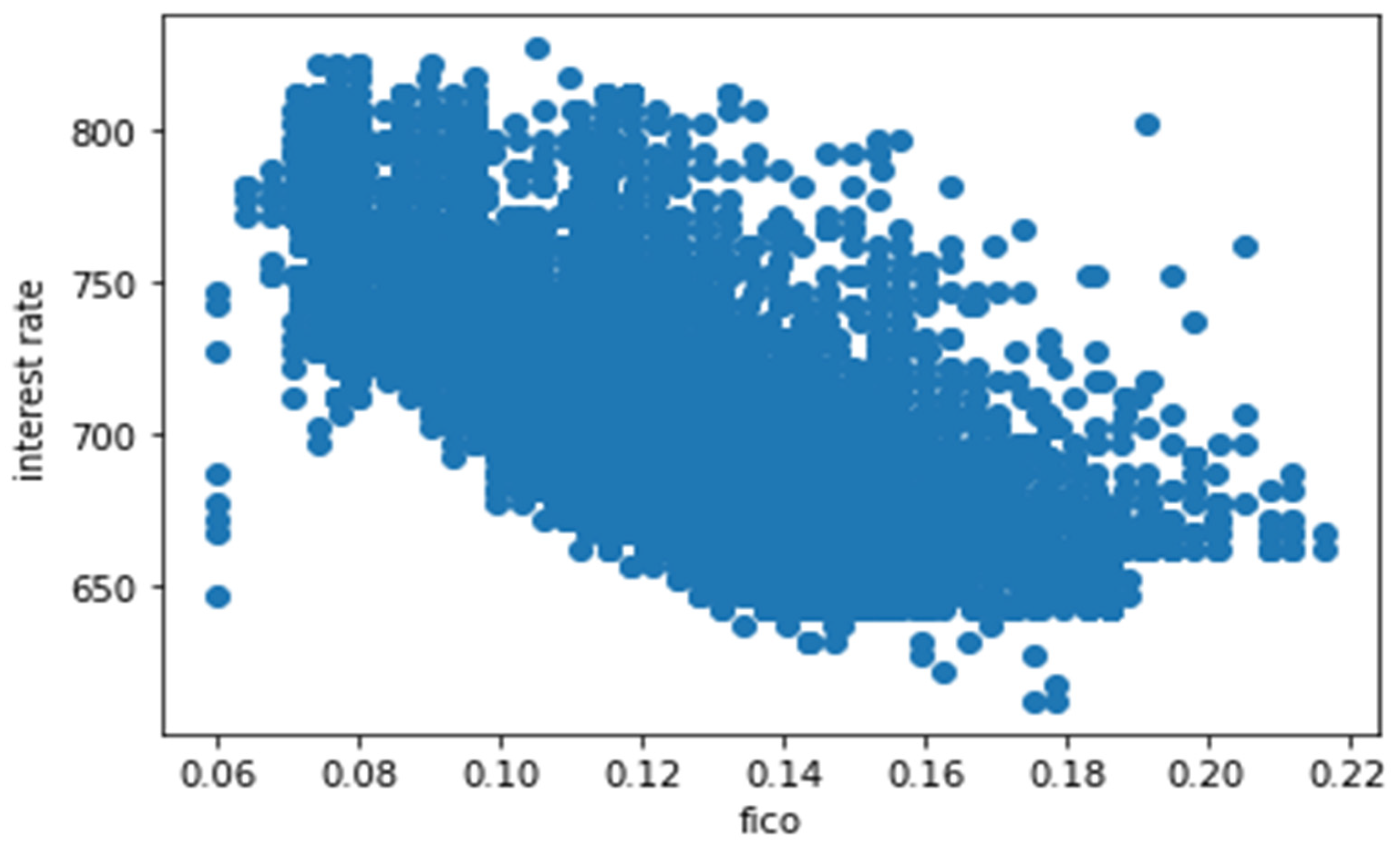 Sustainability 14 13875 g006