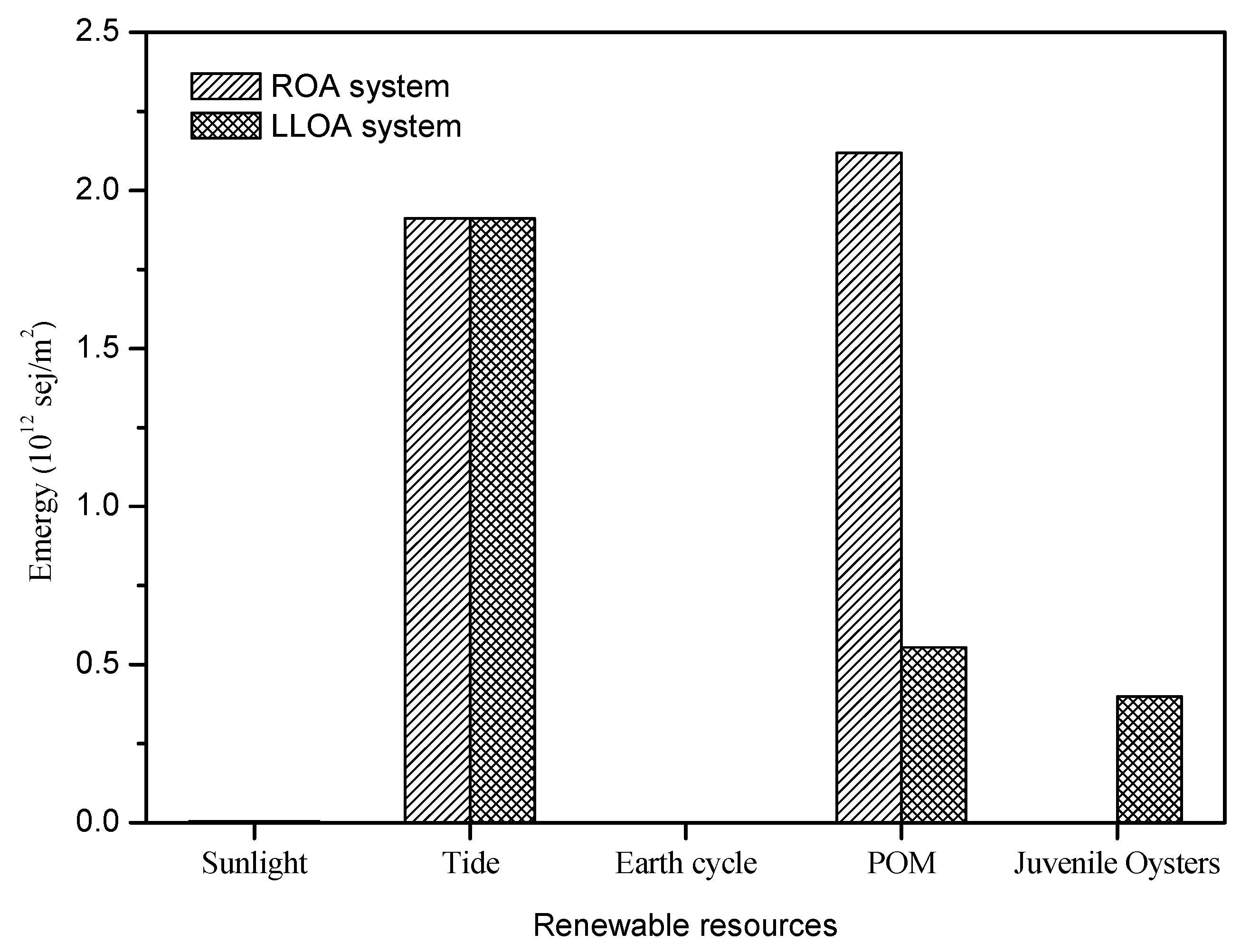 Sustainability 14 13876 g006