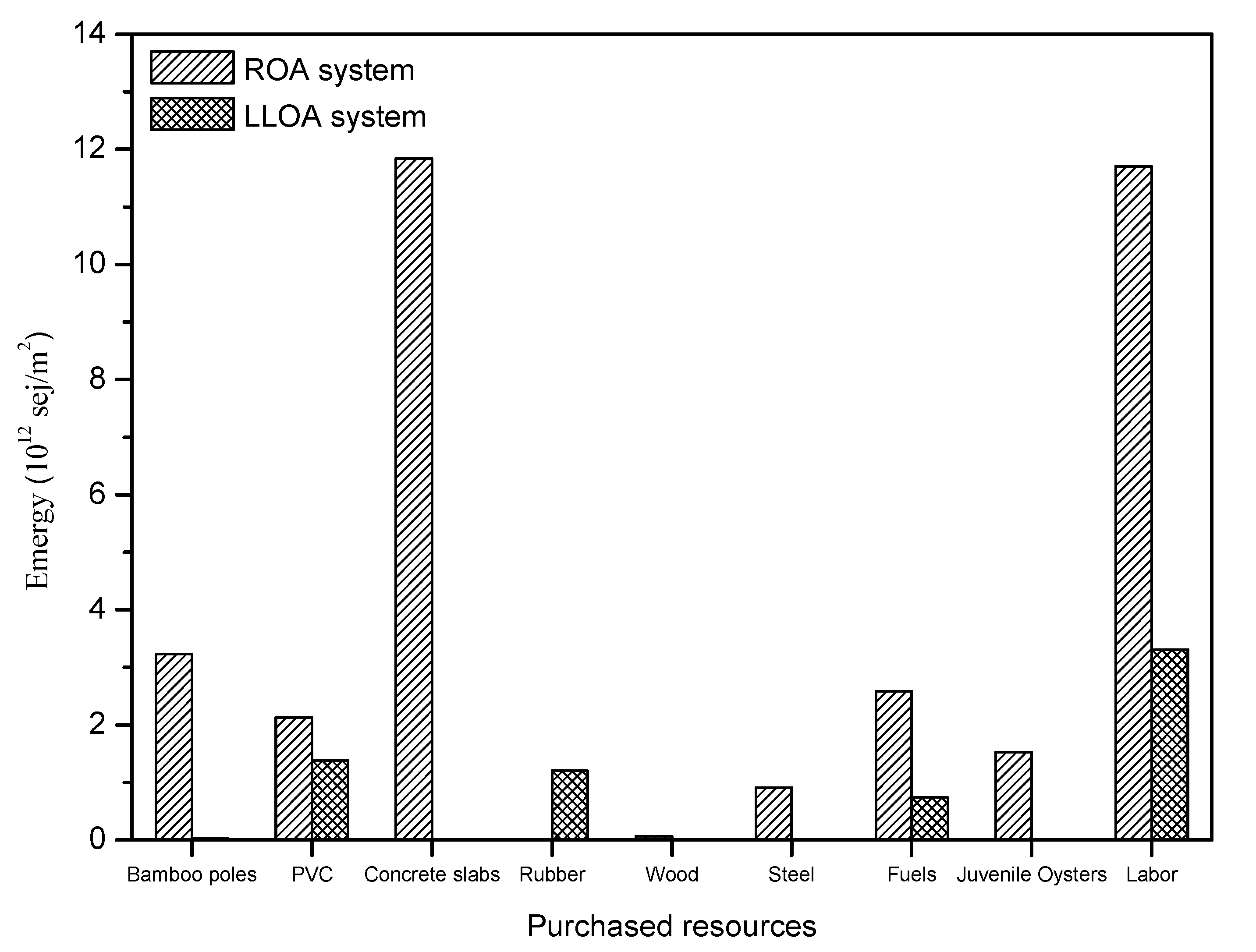 Sustainability 14 13876 g007