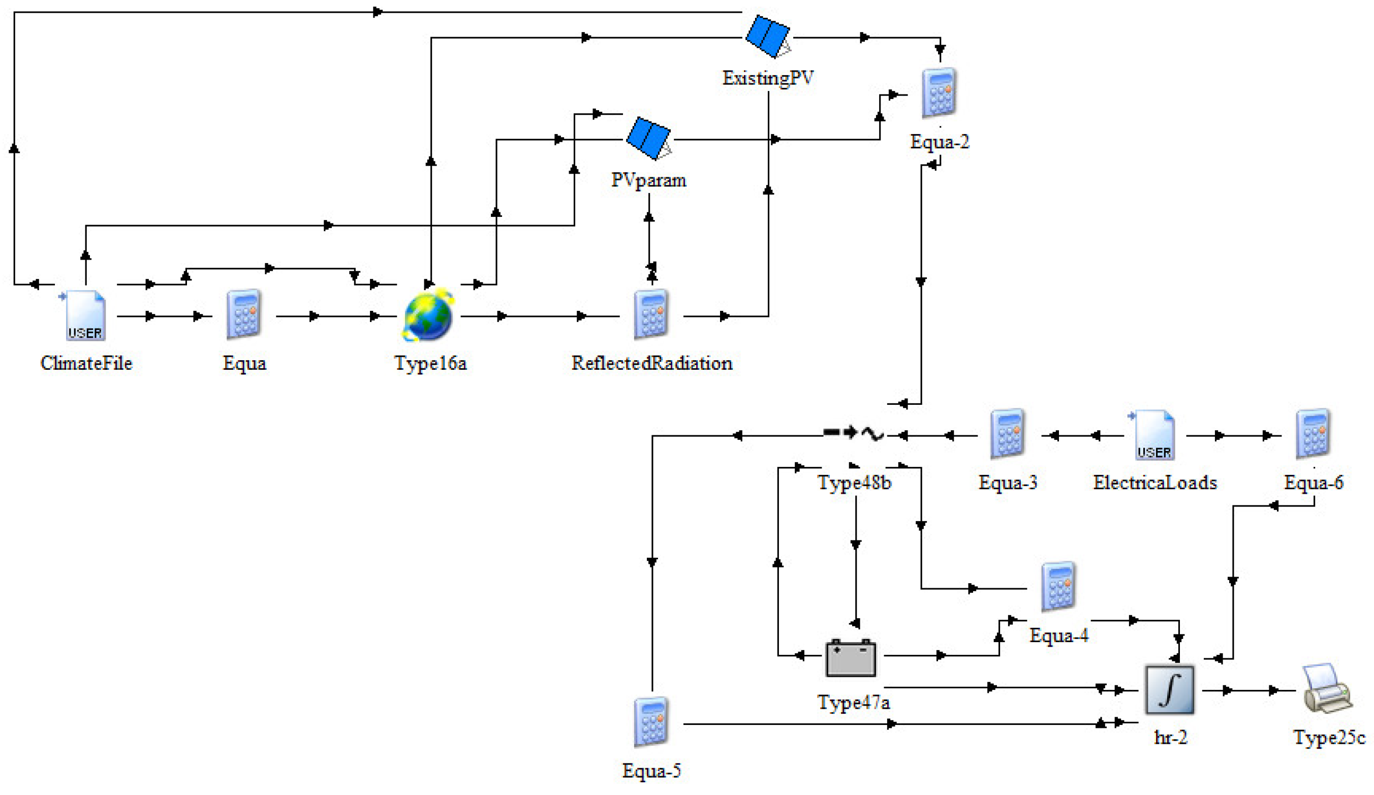 Sustainability 14 13877 g003