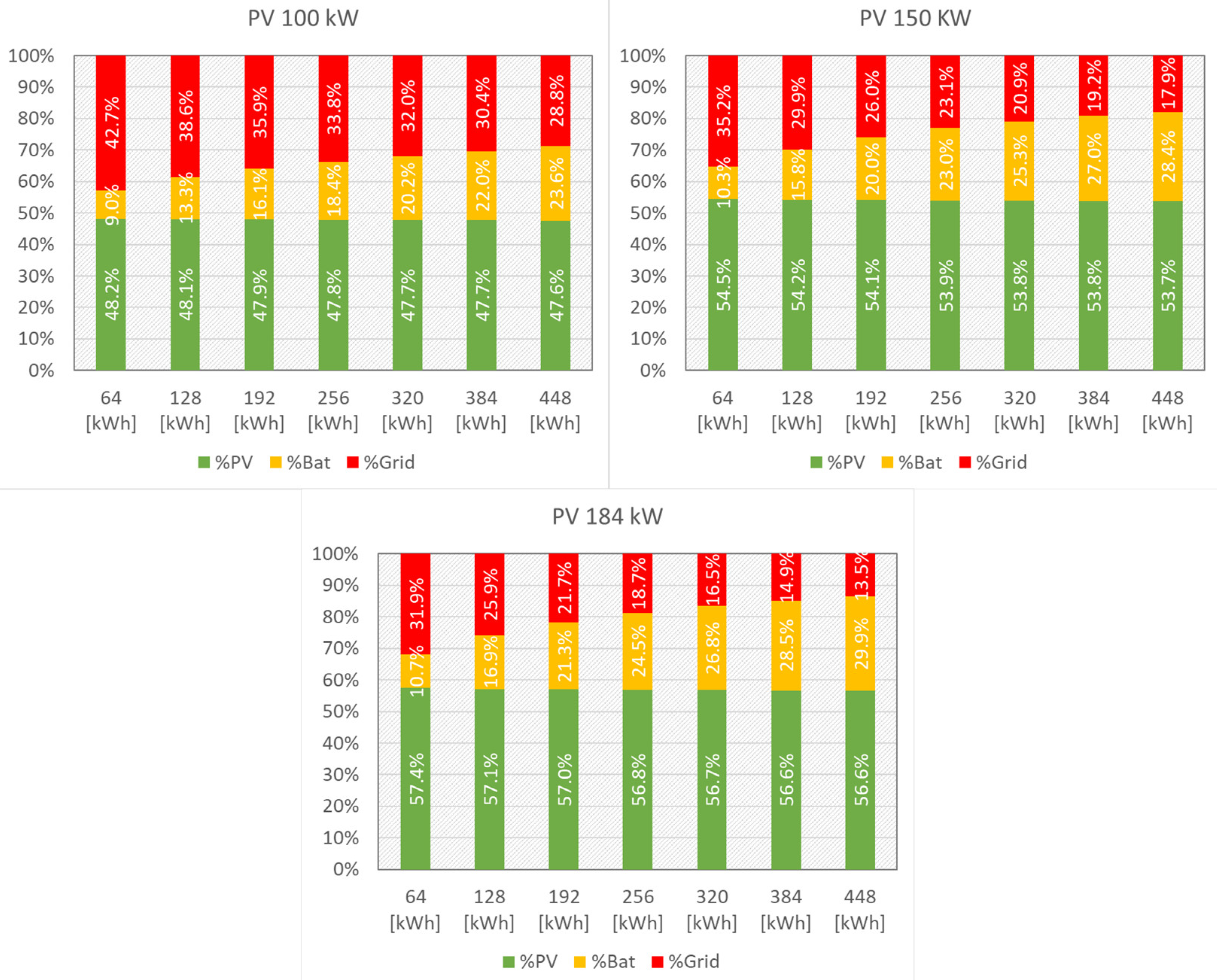 Sustainability 14 13877 g005