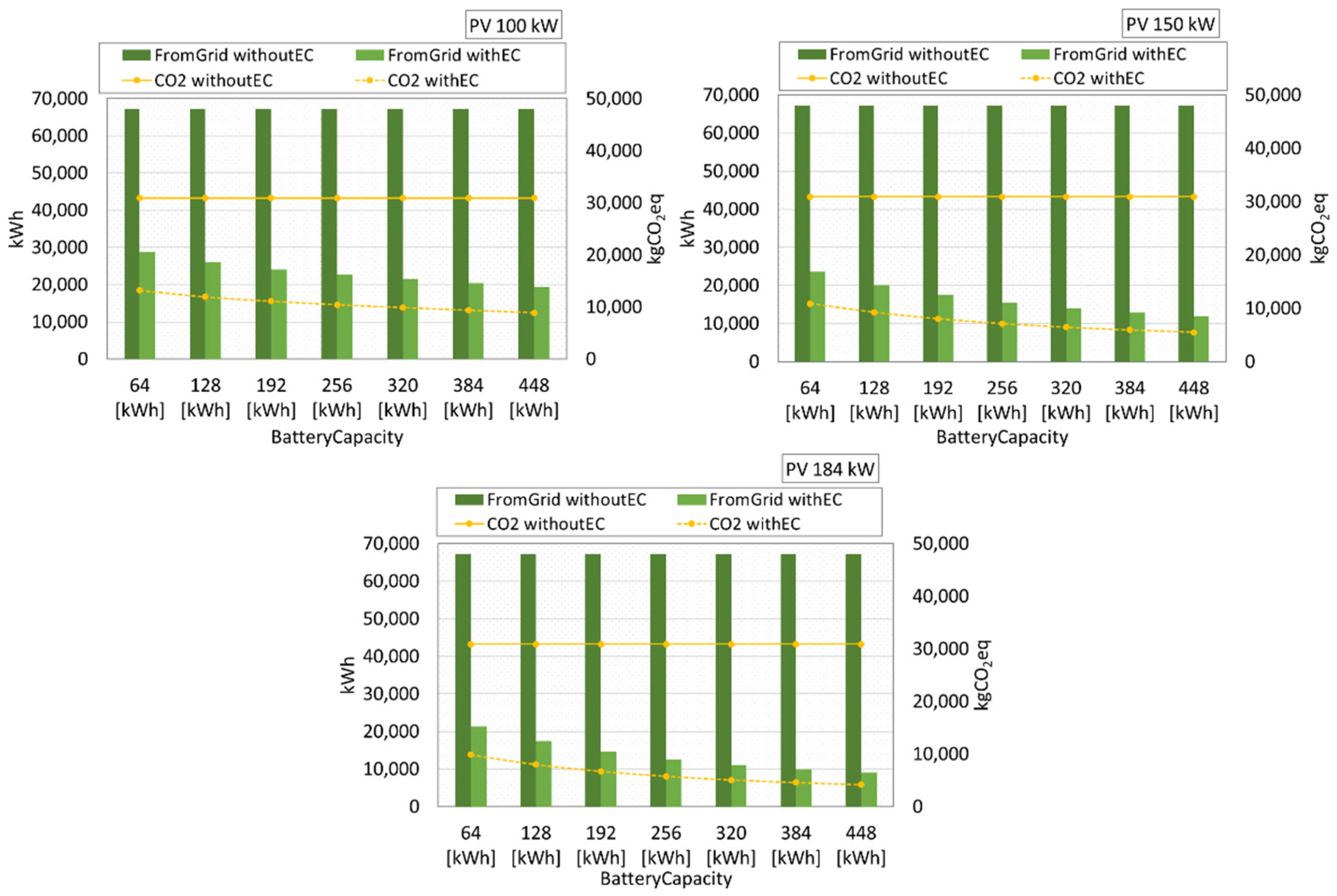 Sustainability 14 13877 g006