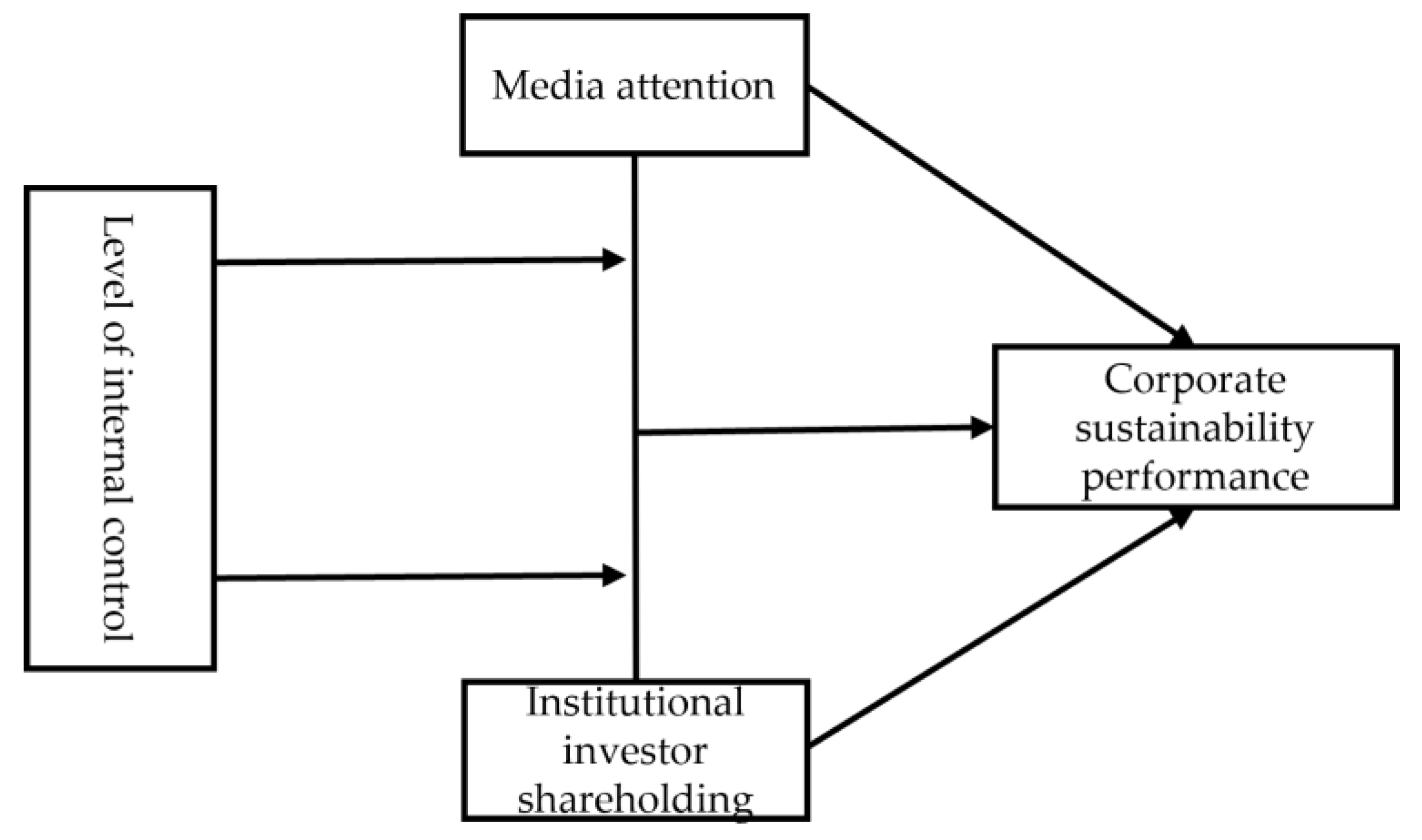 Sustainability 14 13878 g001 Sustainability 14 13878 g001