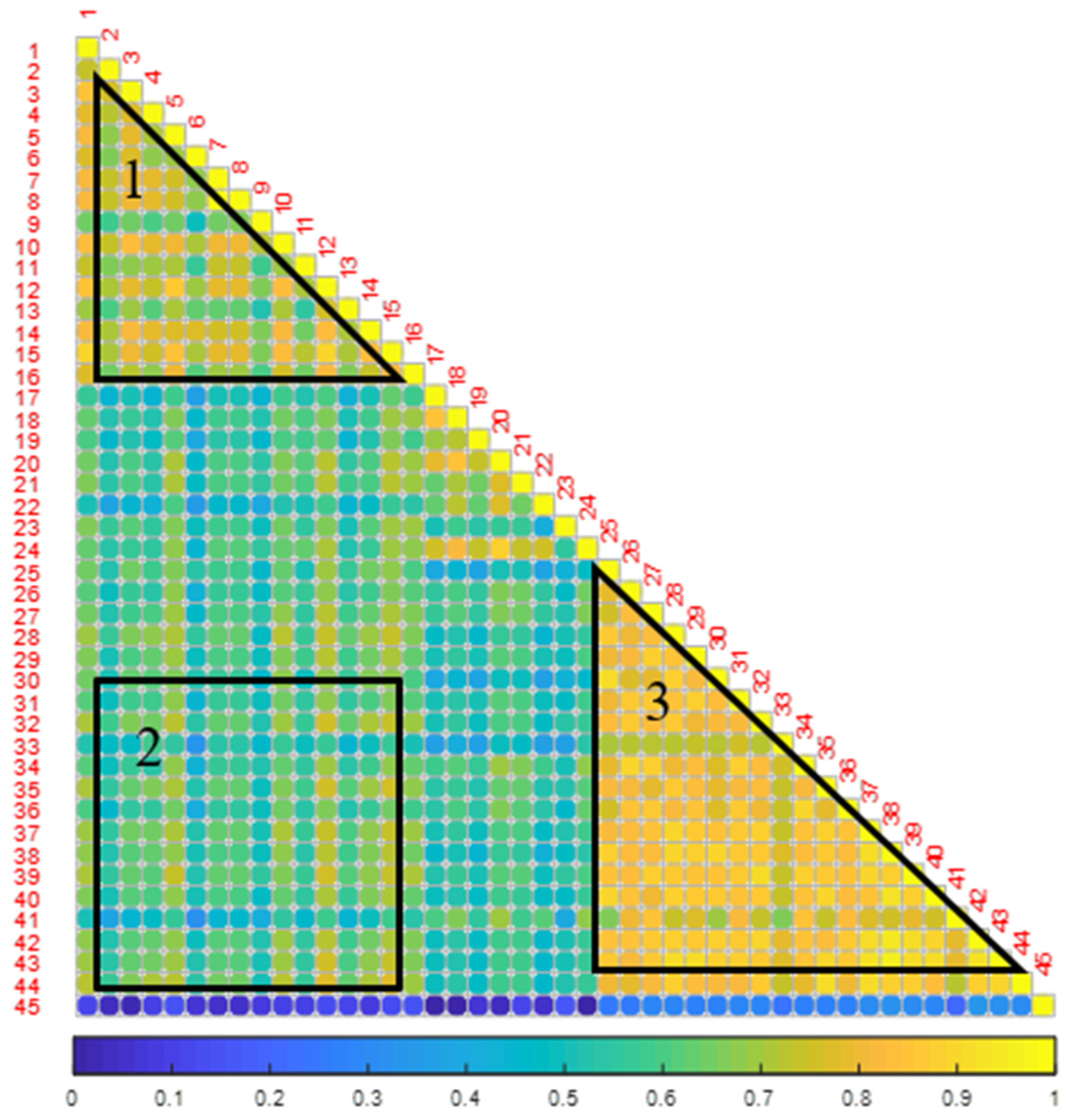 Sustainability 14 13880 g003