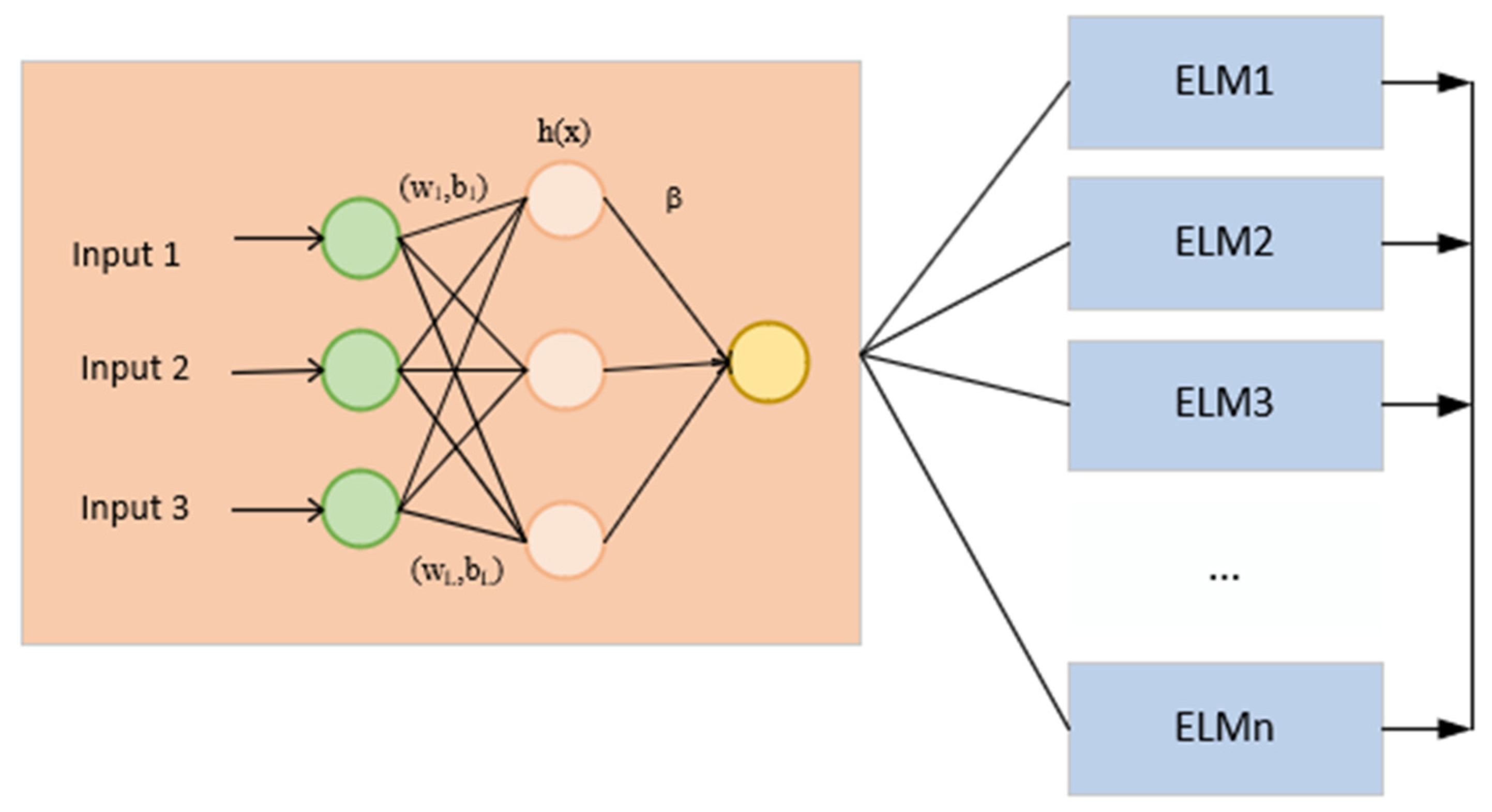 Sustainability 14 13880 g004